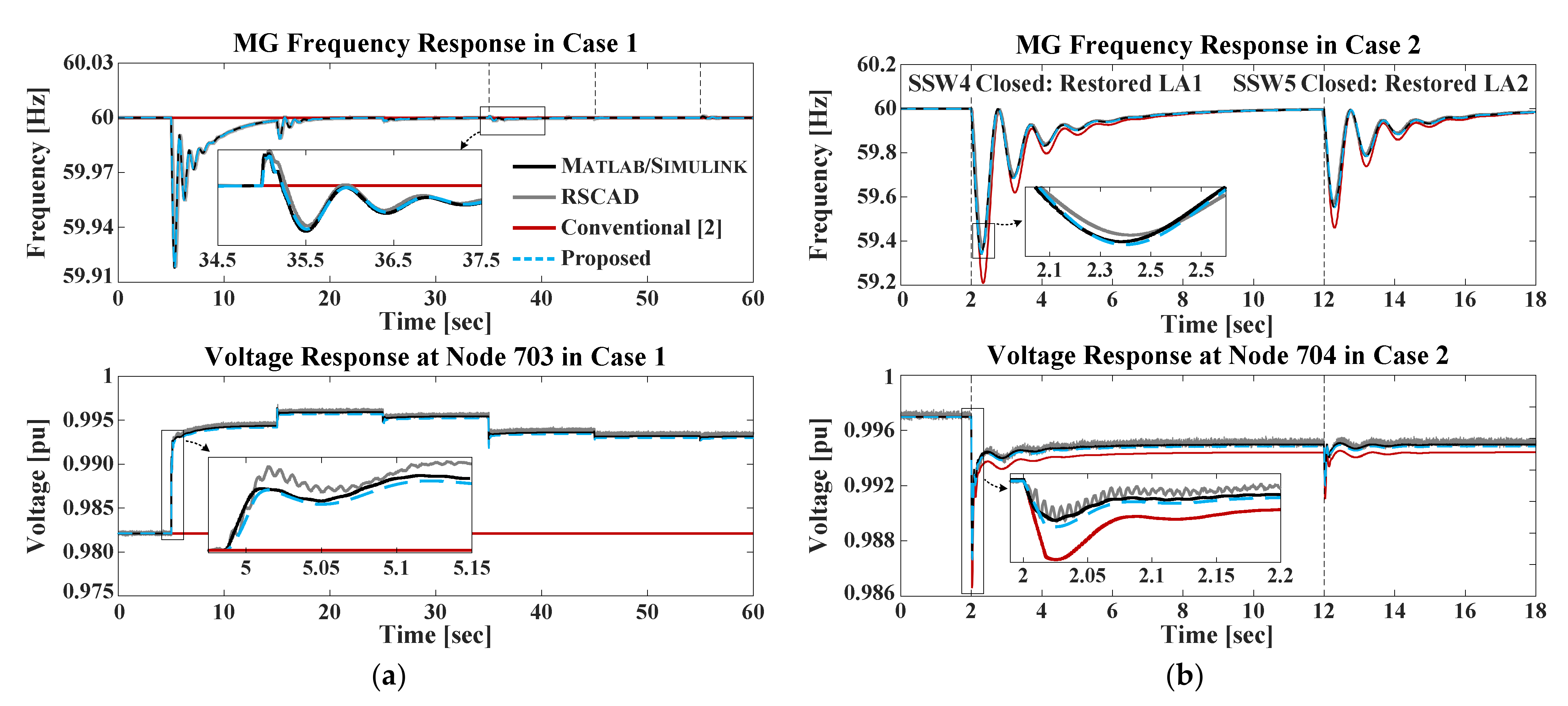 Applsci 12 02533 g008 550