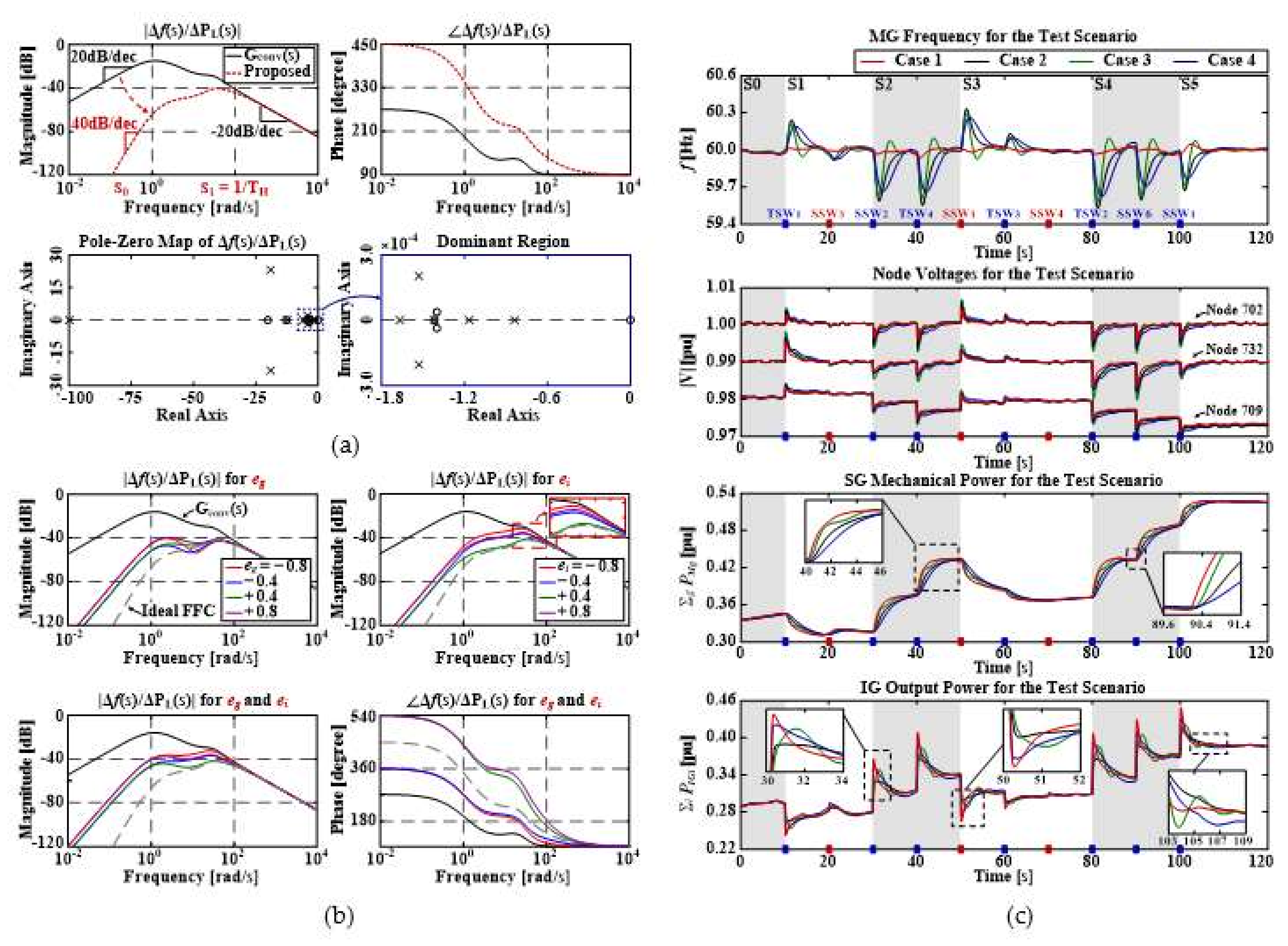 Applsci 12 02533 g011 550