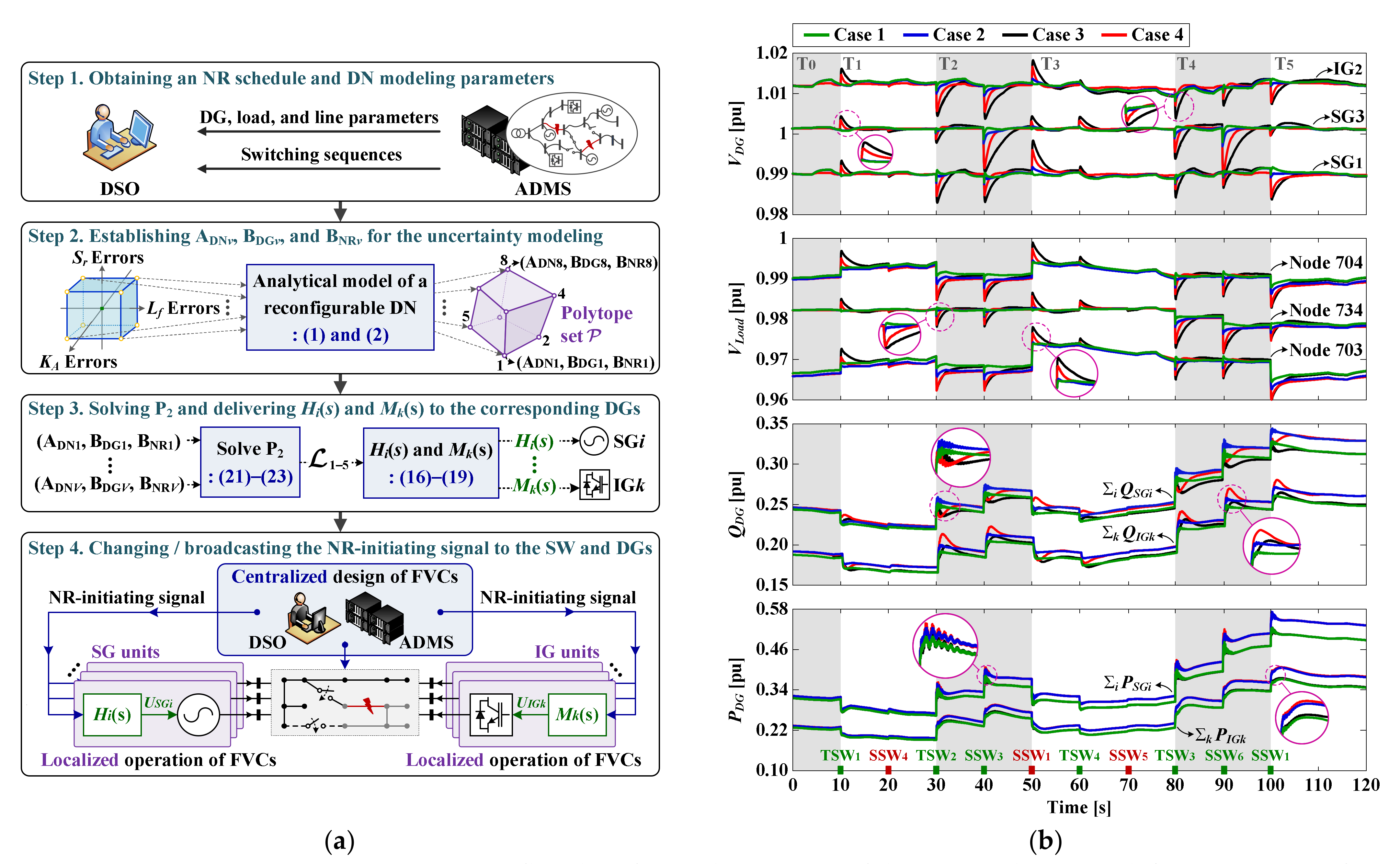 Applsci 12 02533 g012 550