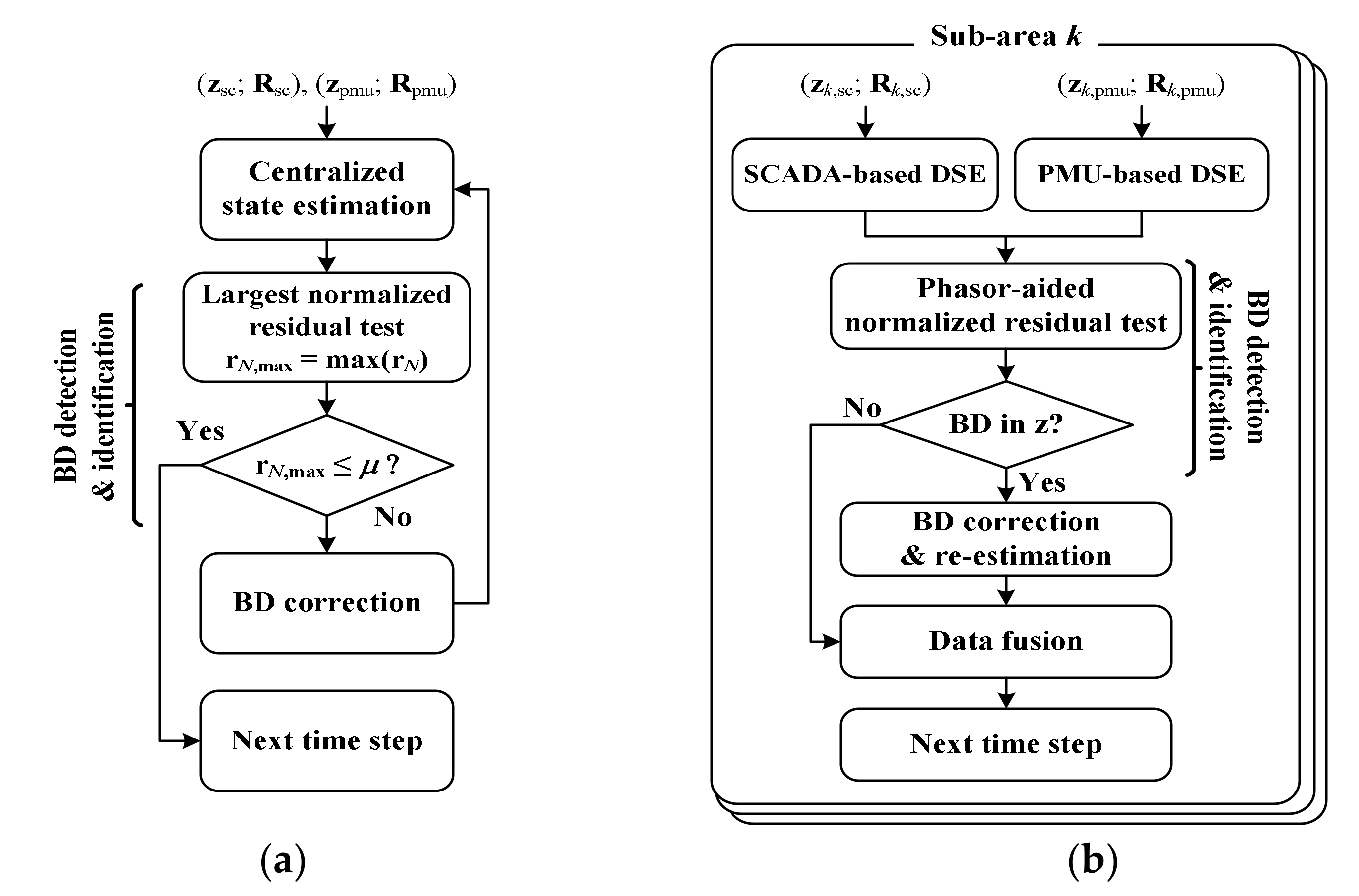 Applsci 12 02533 g016 550