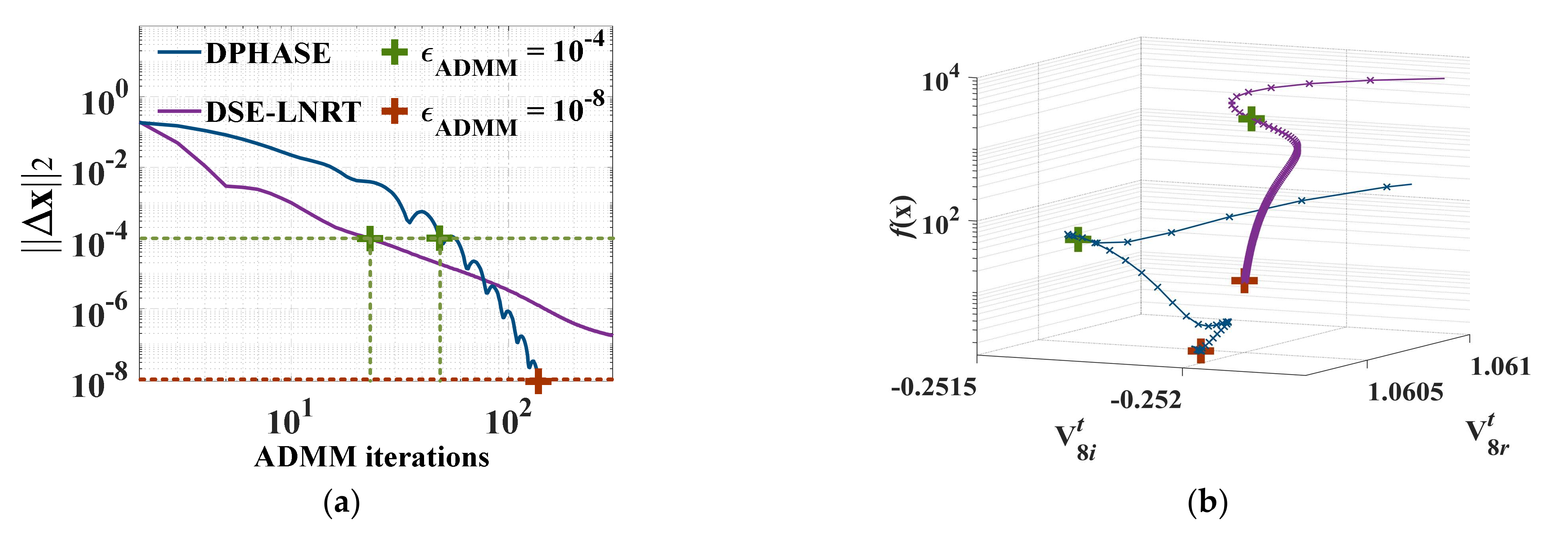 Applsci 12 02533 g018 550