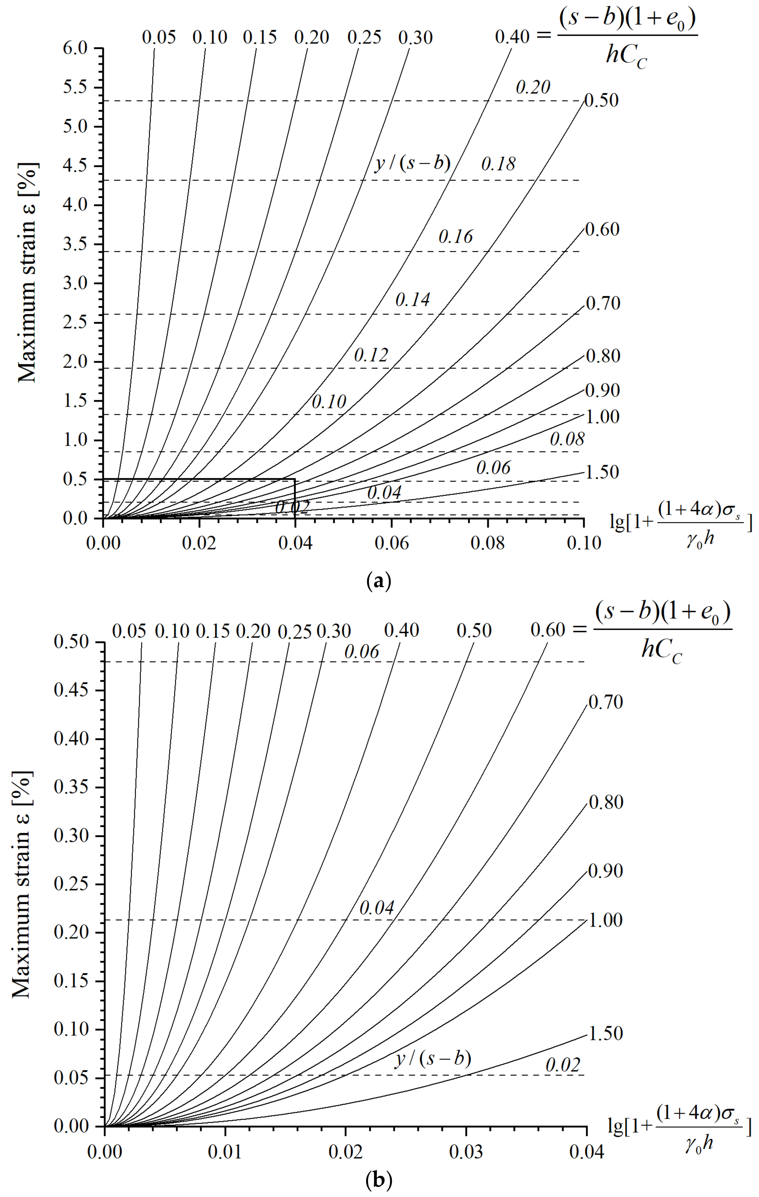 Applsci 12 02536 g005