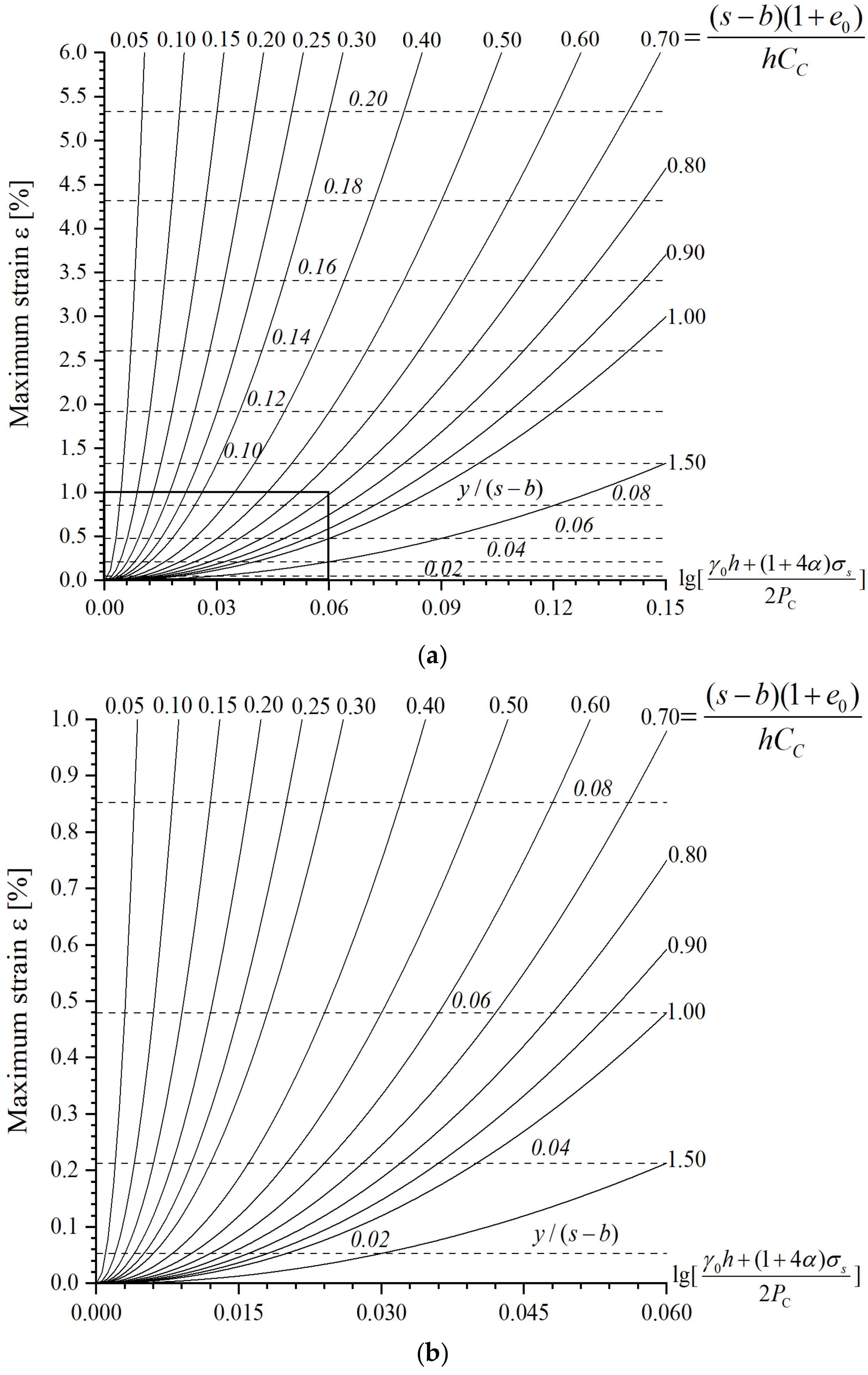 Applsci 12 02536 g006