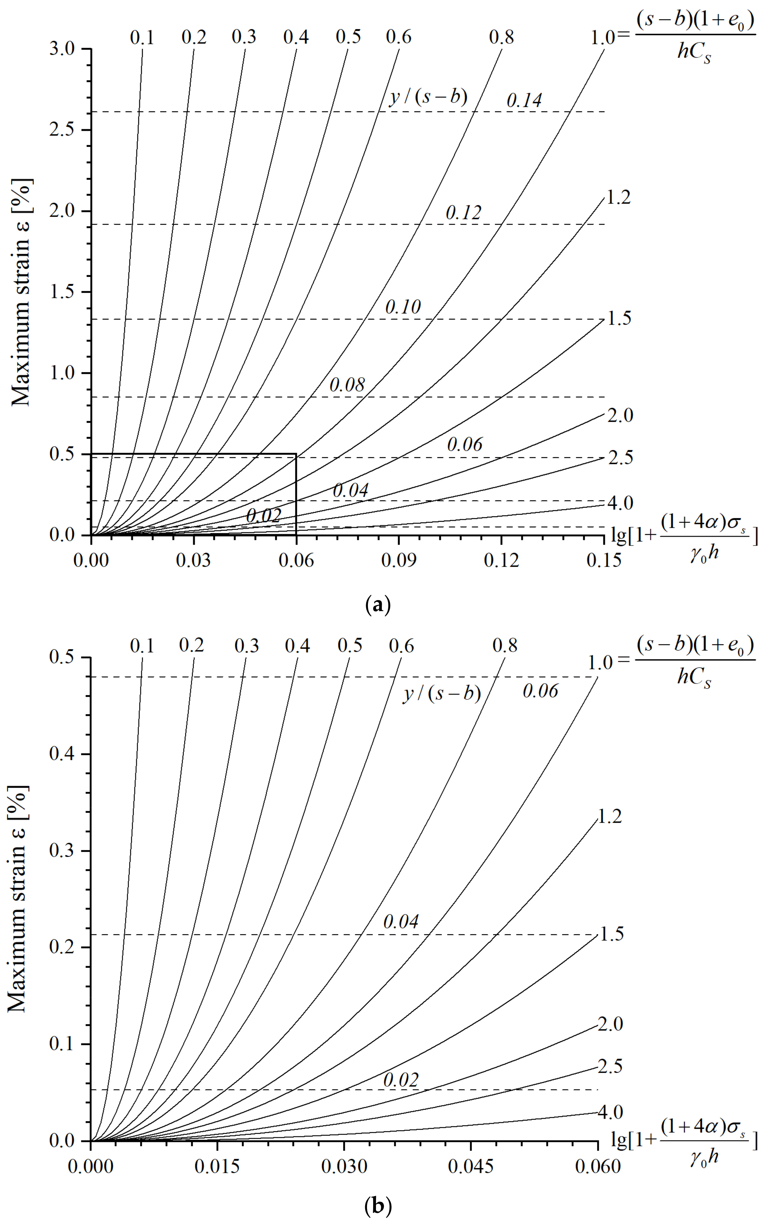 Applsci 12 02536 g007
