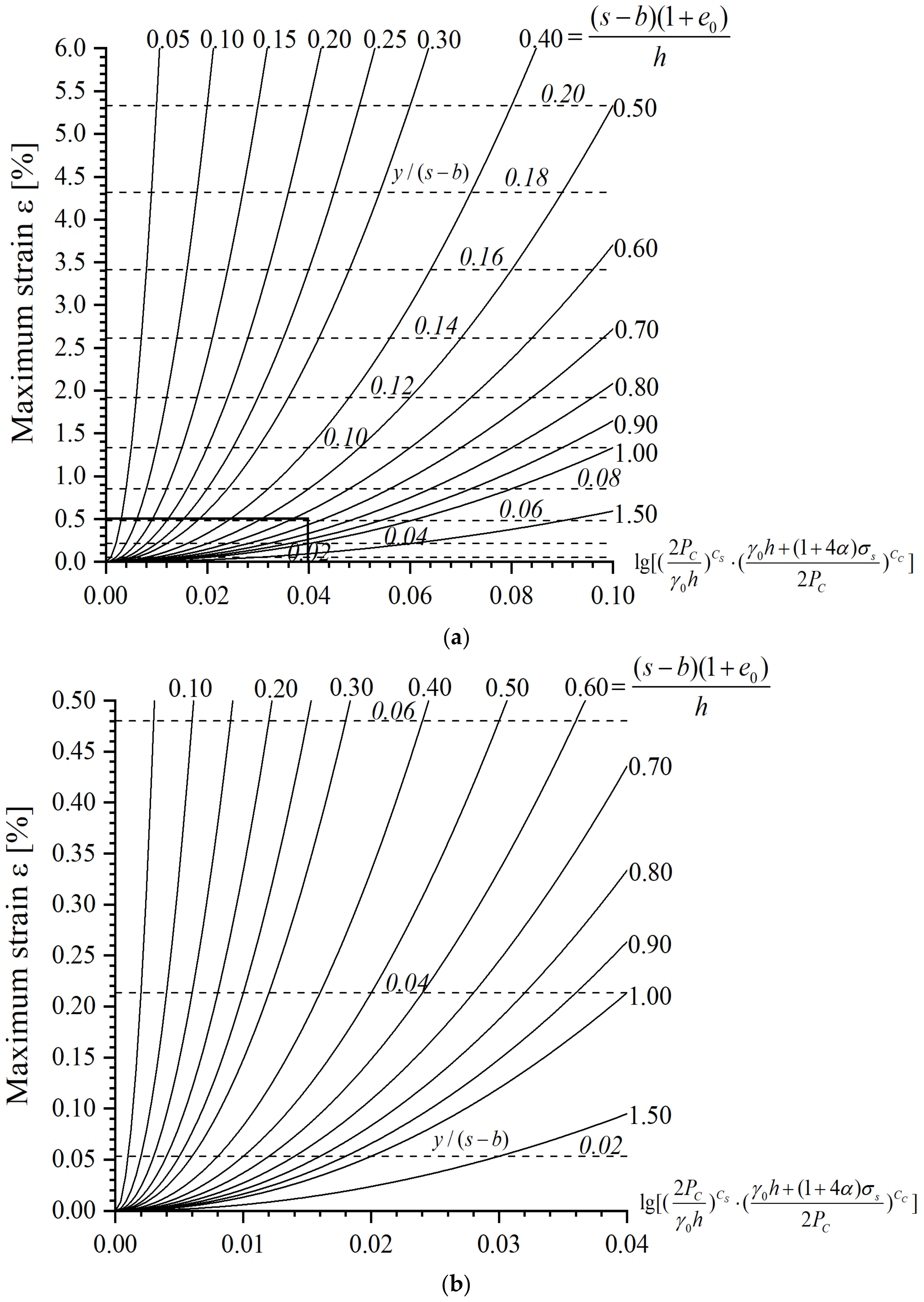 Applsci 12 02536 g008