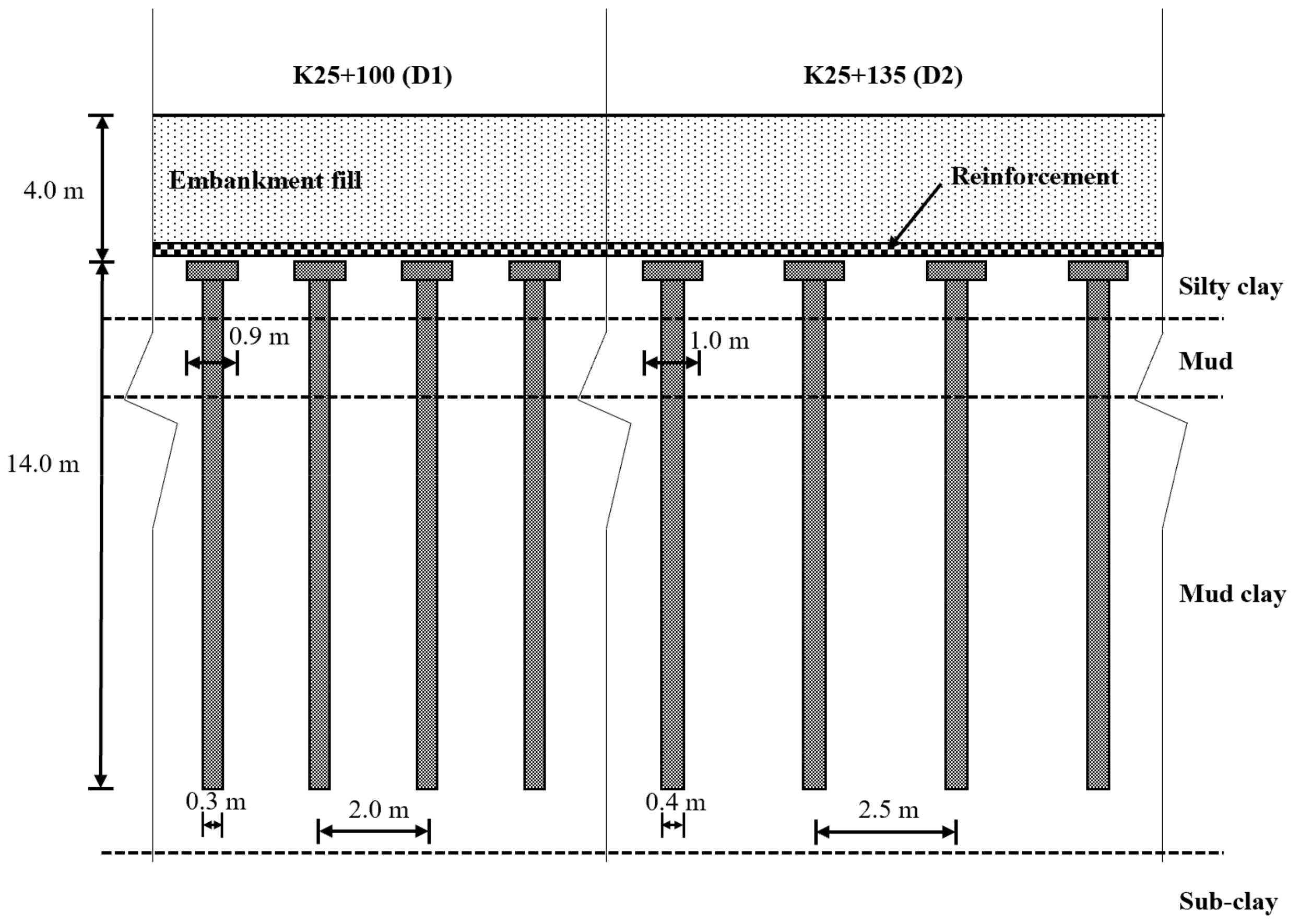 Applsci 12 02536 g011