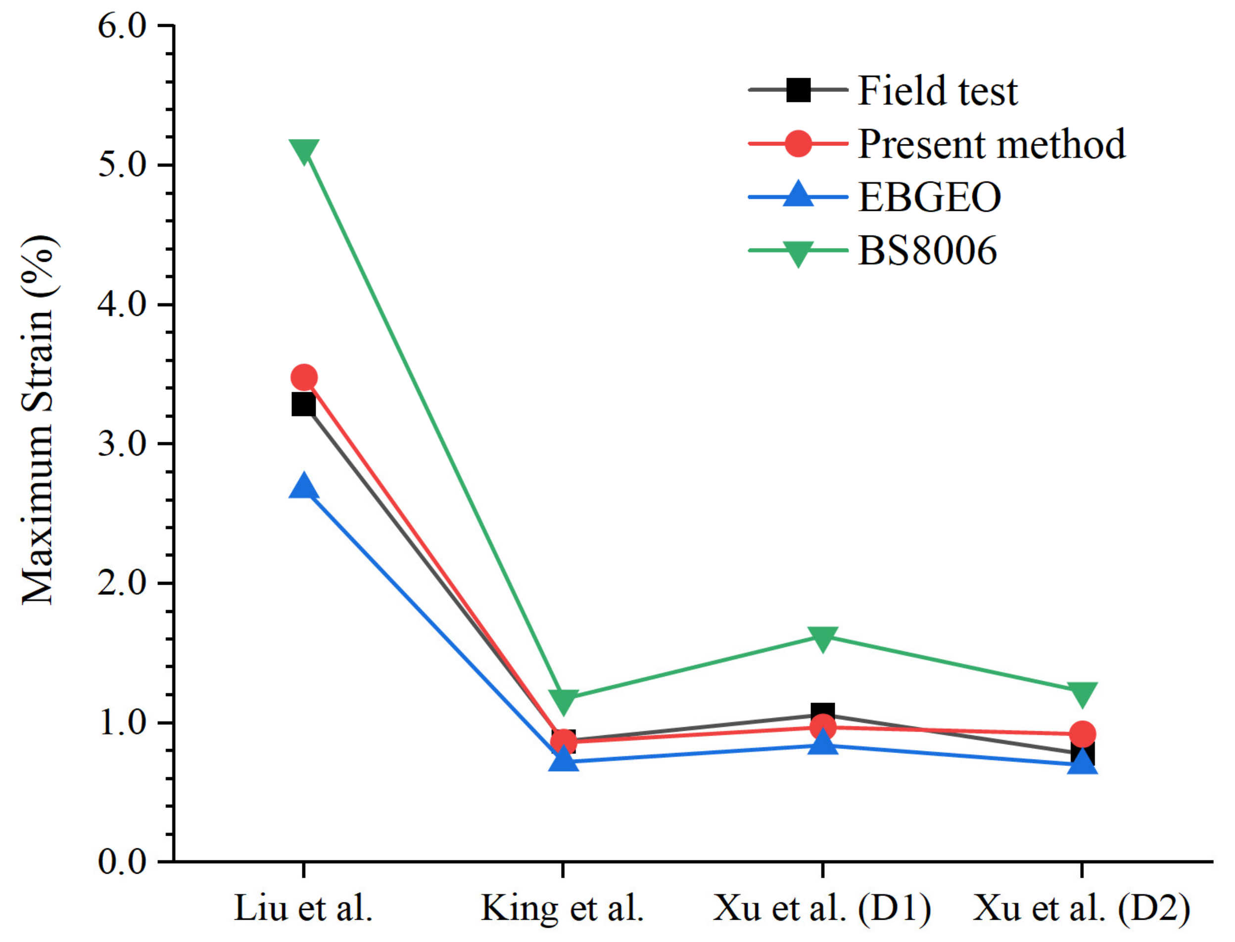 Applsci 12 02536 g012