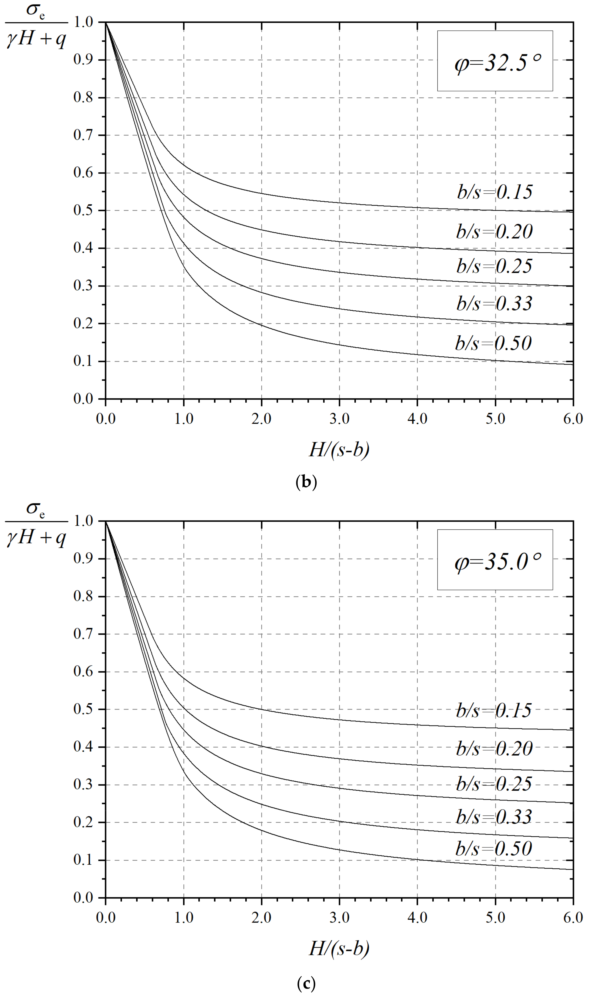 Applsci 12 02536 g013b