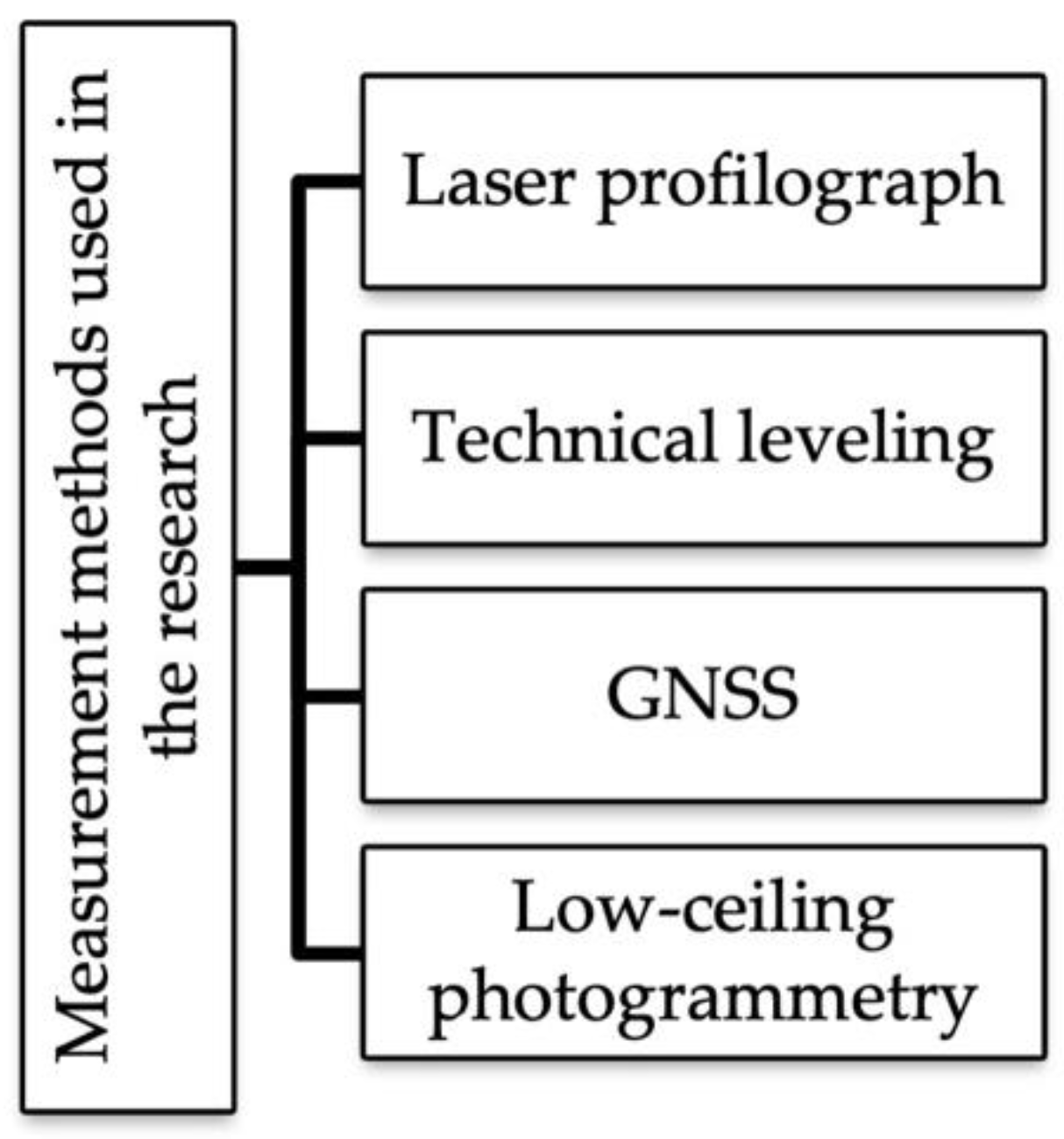 Applsci 12 02538 g002