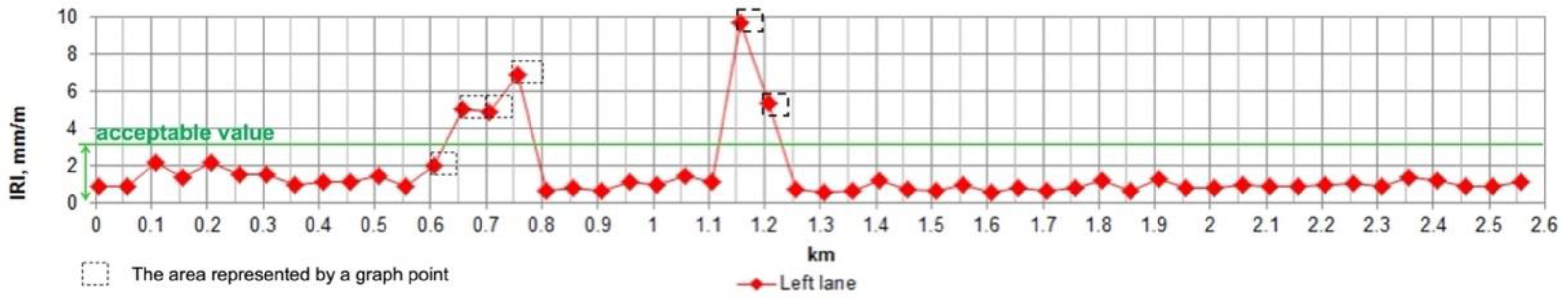 Applsci 12 02538 g010