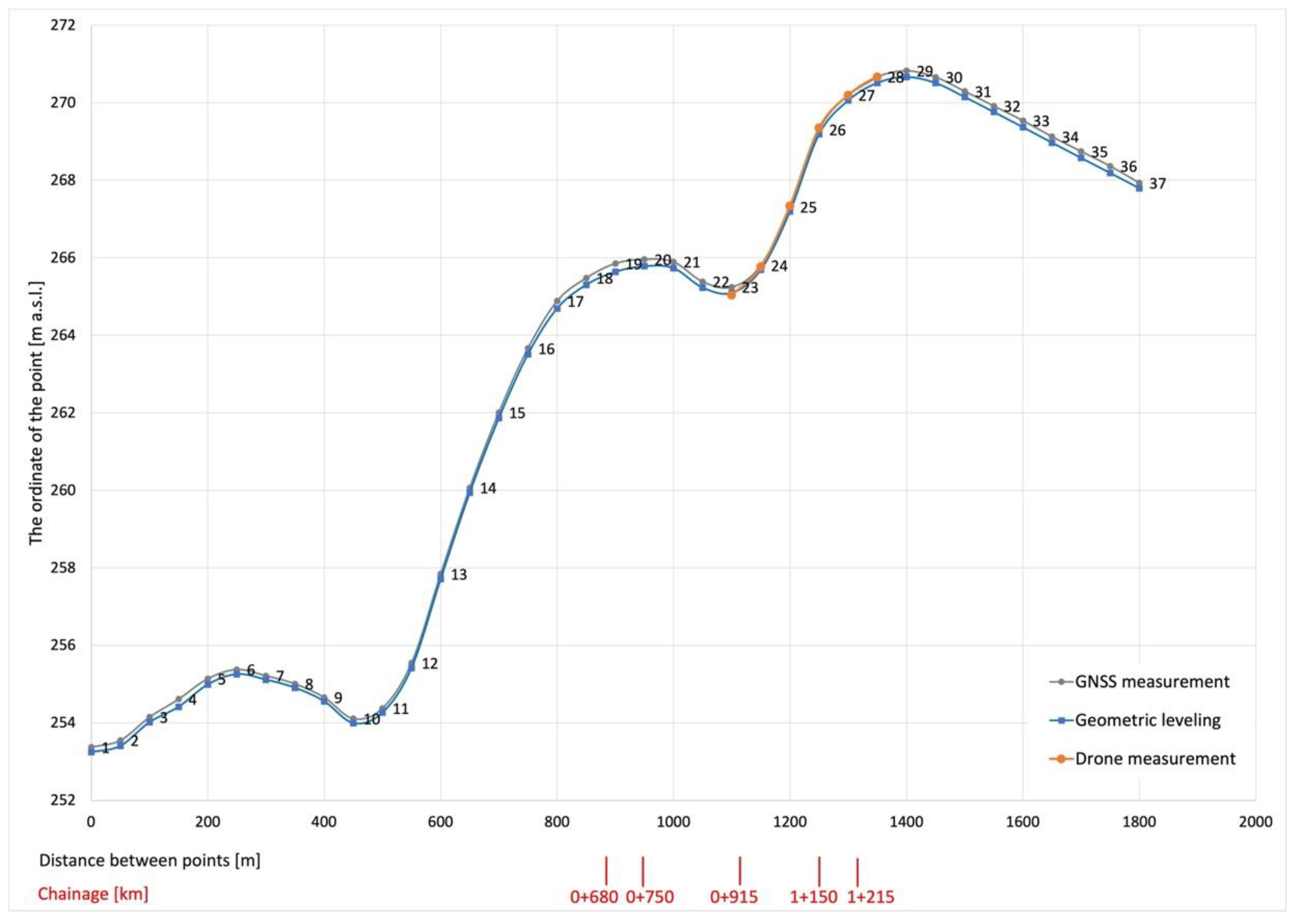 Applsci 12 02538 g013