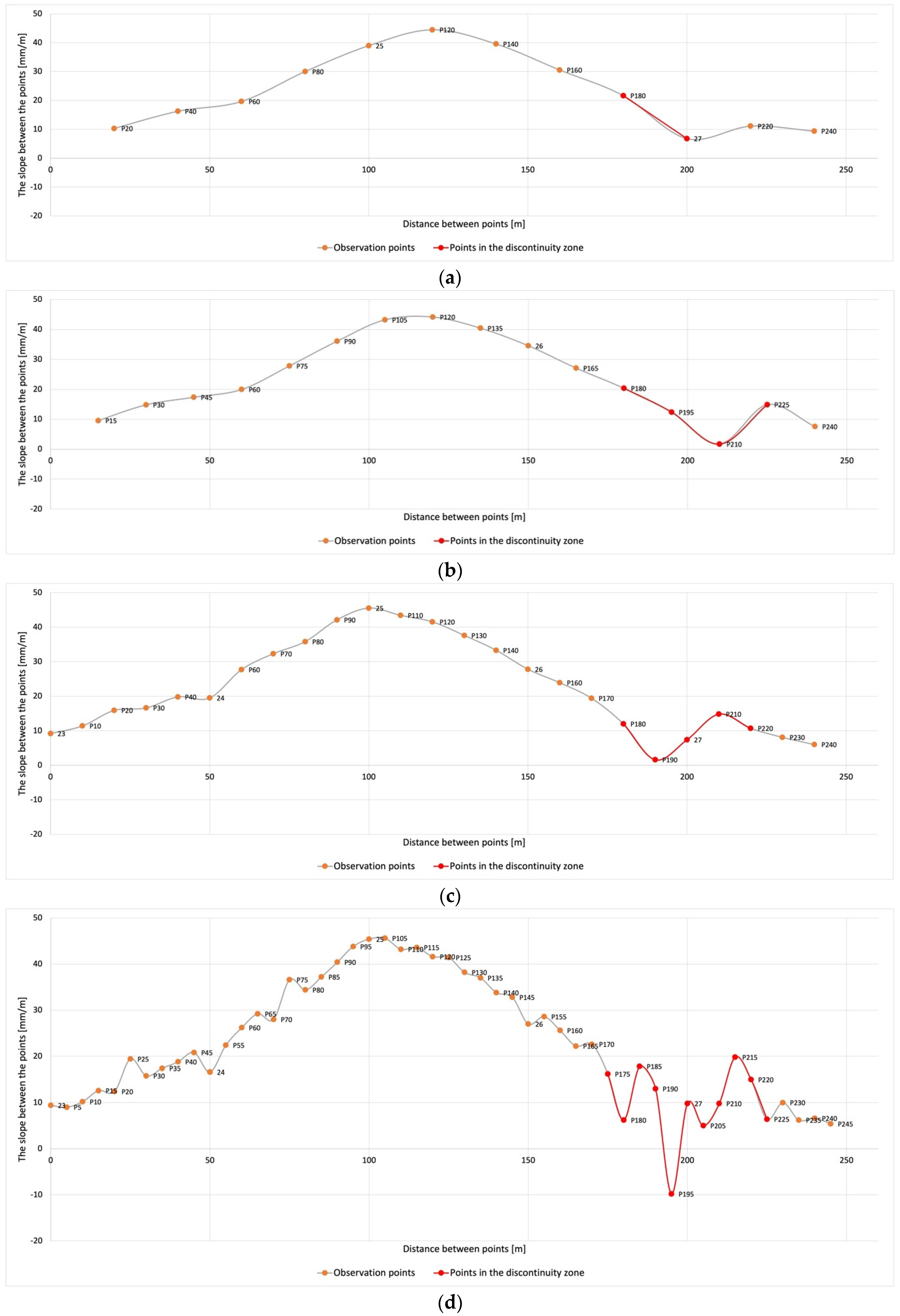 Applsci 12 02538 g018