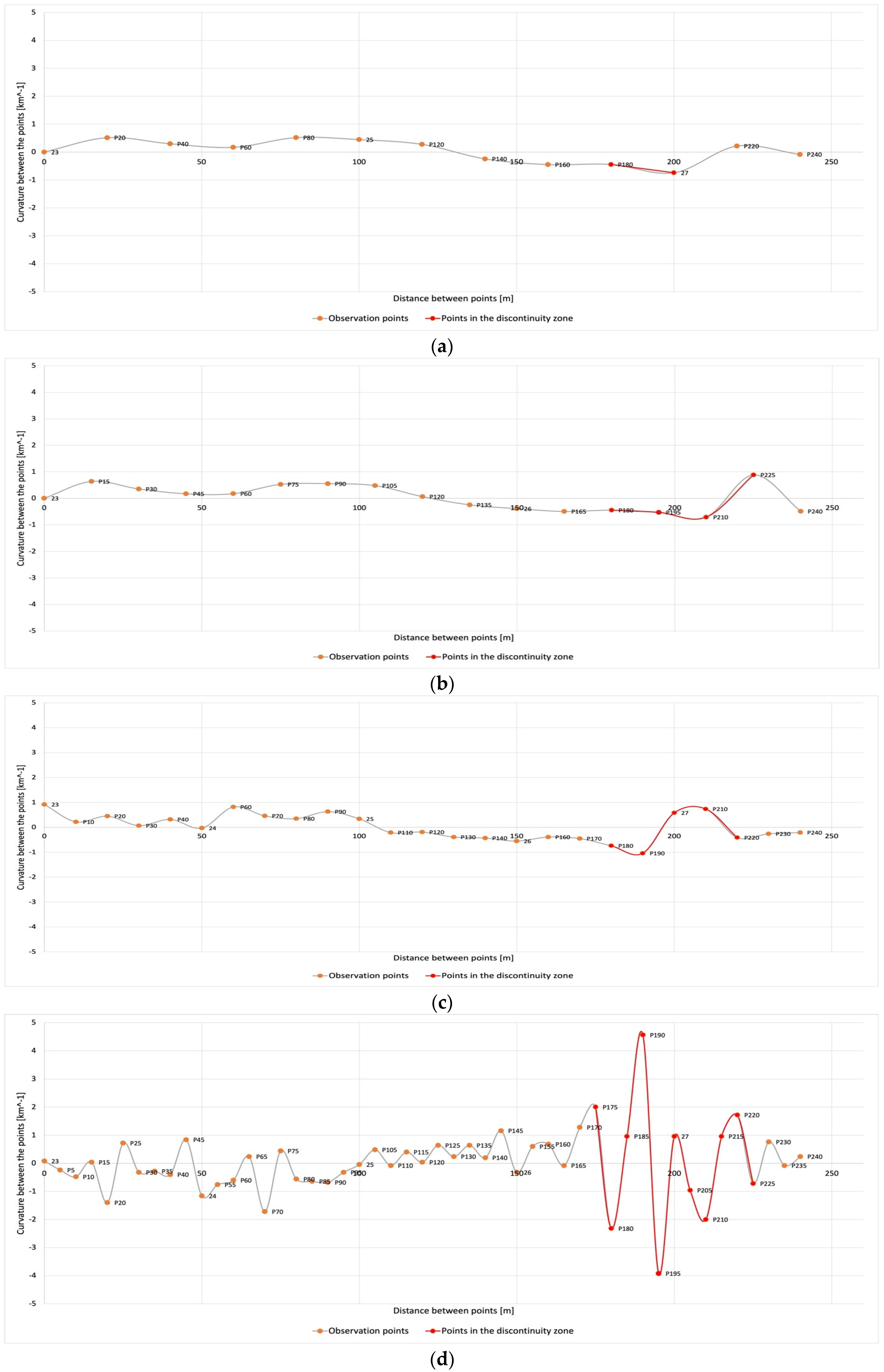 Applsci 12 02538 g019
