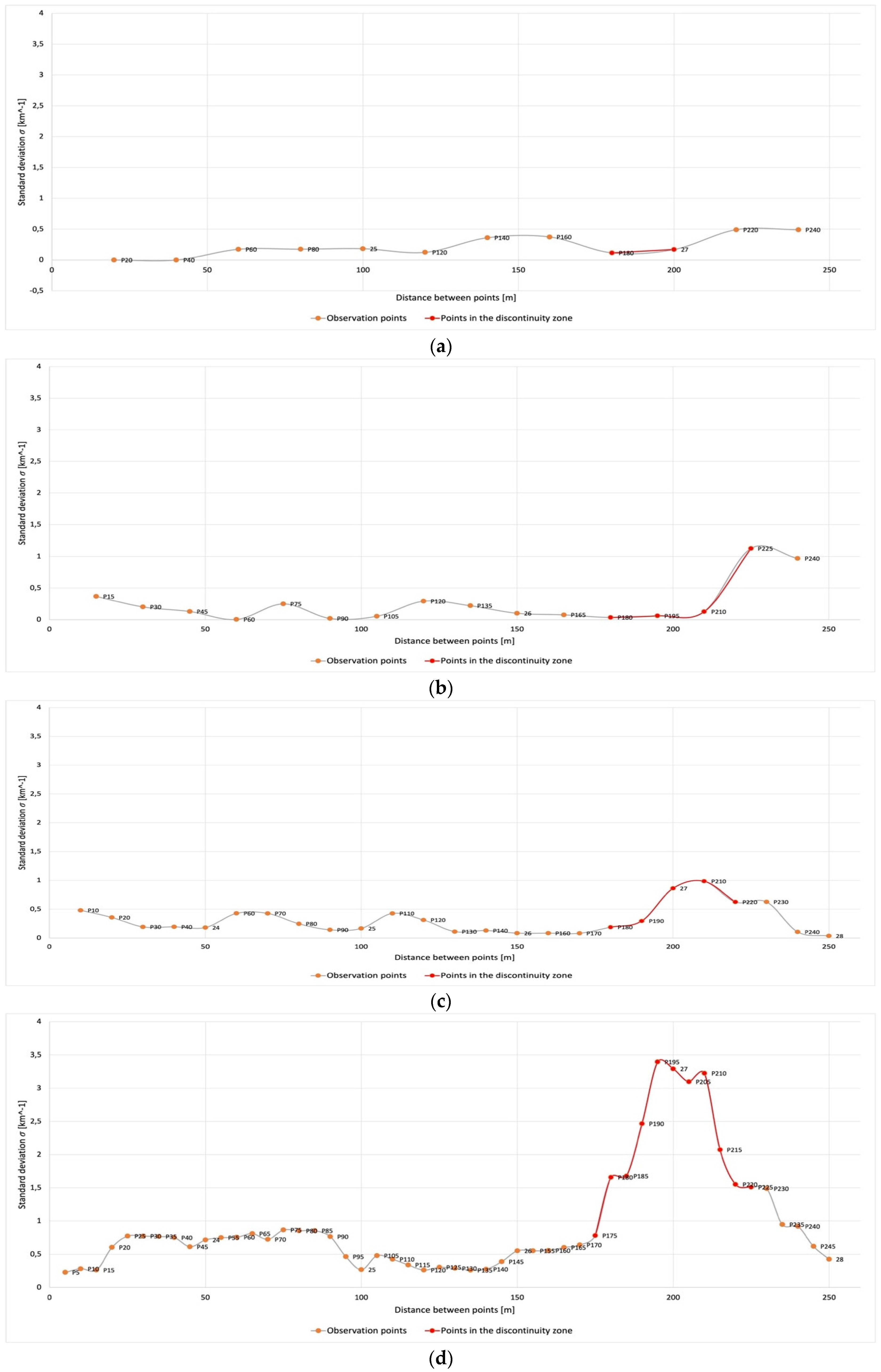 Applsci 12 02538 g020
