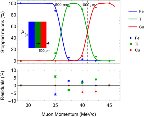 Characterization of a Continuous Muon Source for the Non