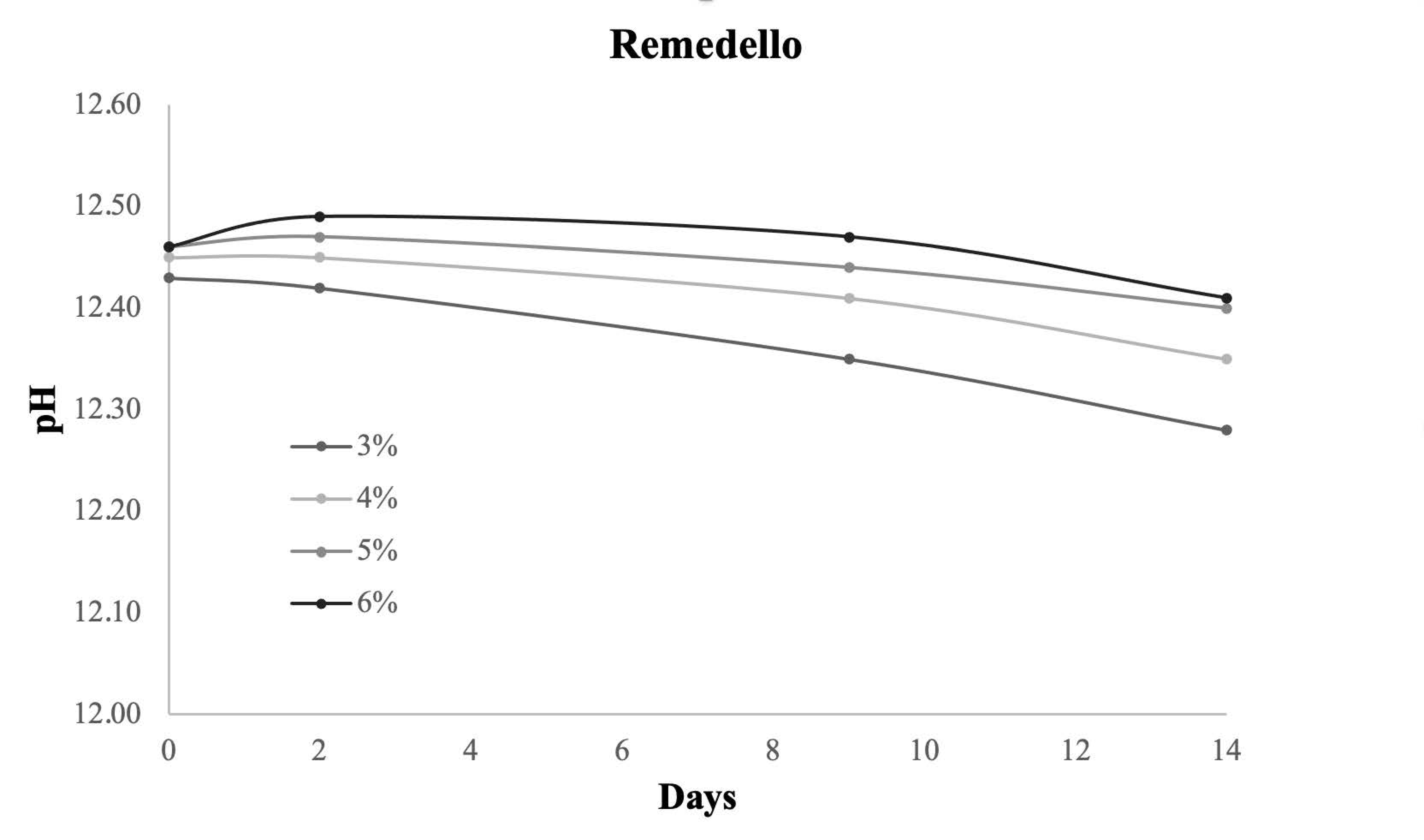 Applsci 12 02548 g005 550