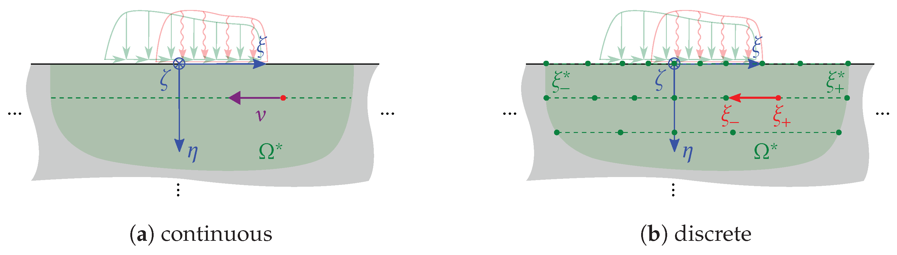 Applsci 12 02549 g002 550