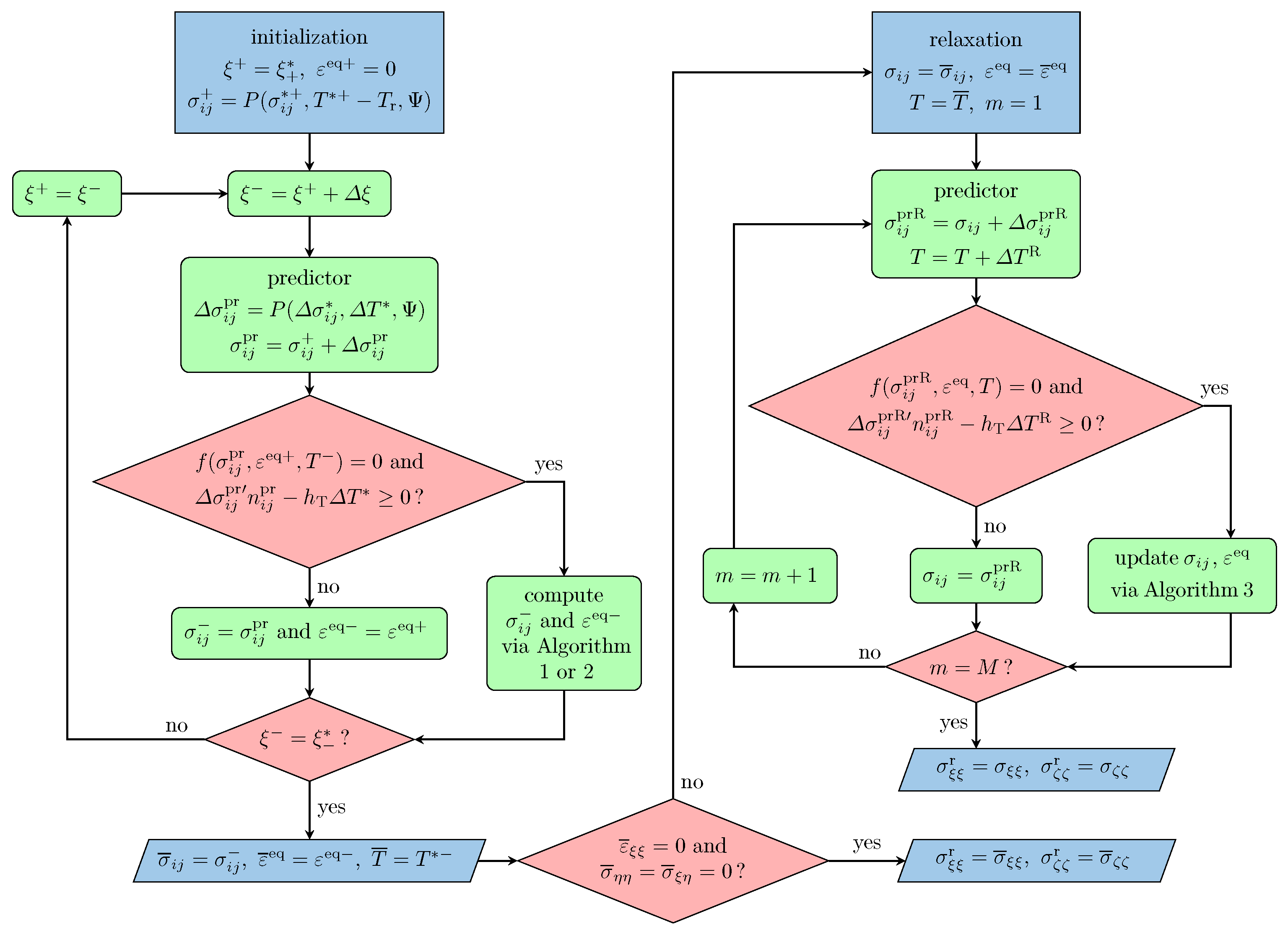 Applsci 12 02549 g003 550