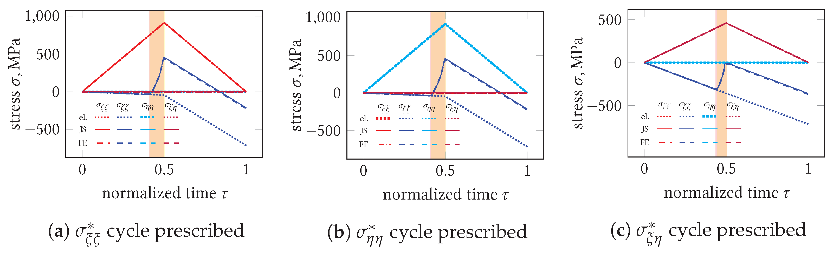 Applsci 12 02549 g006 550