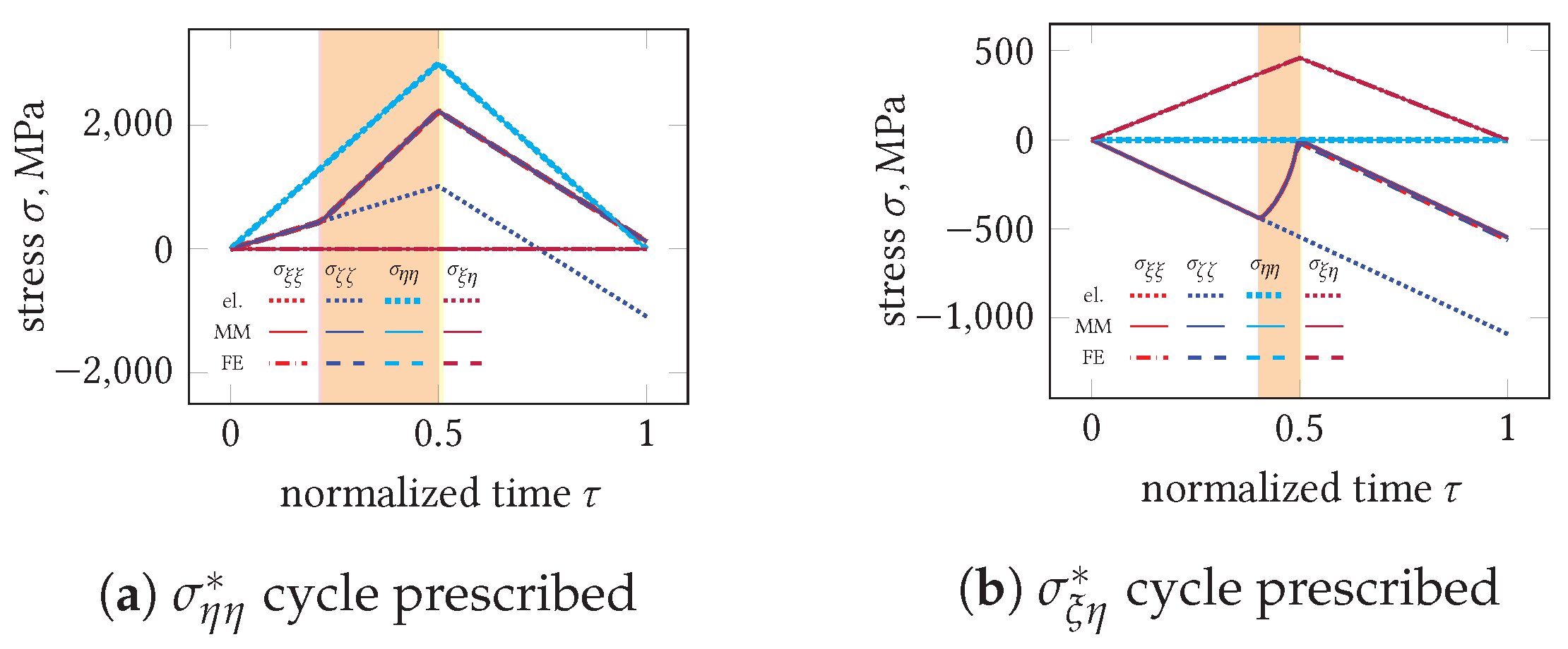 Applsci 12 02549 g007 550
