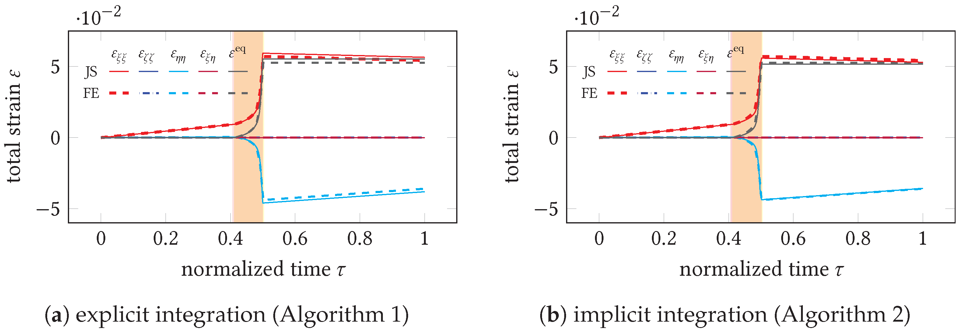 Applsci 12 02549 g008 550