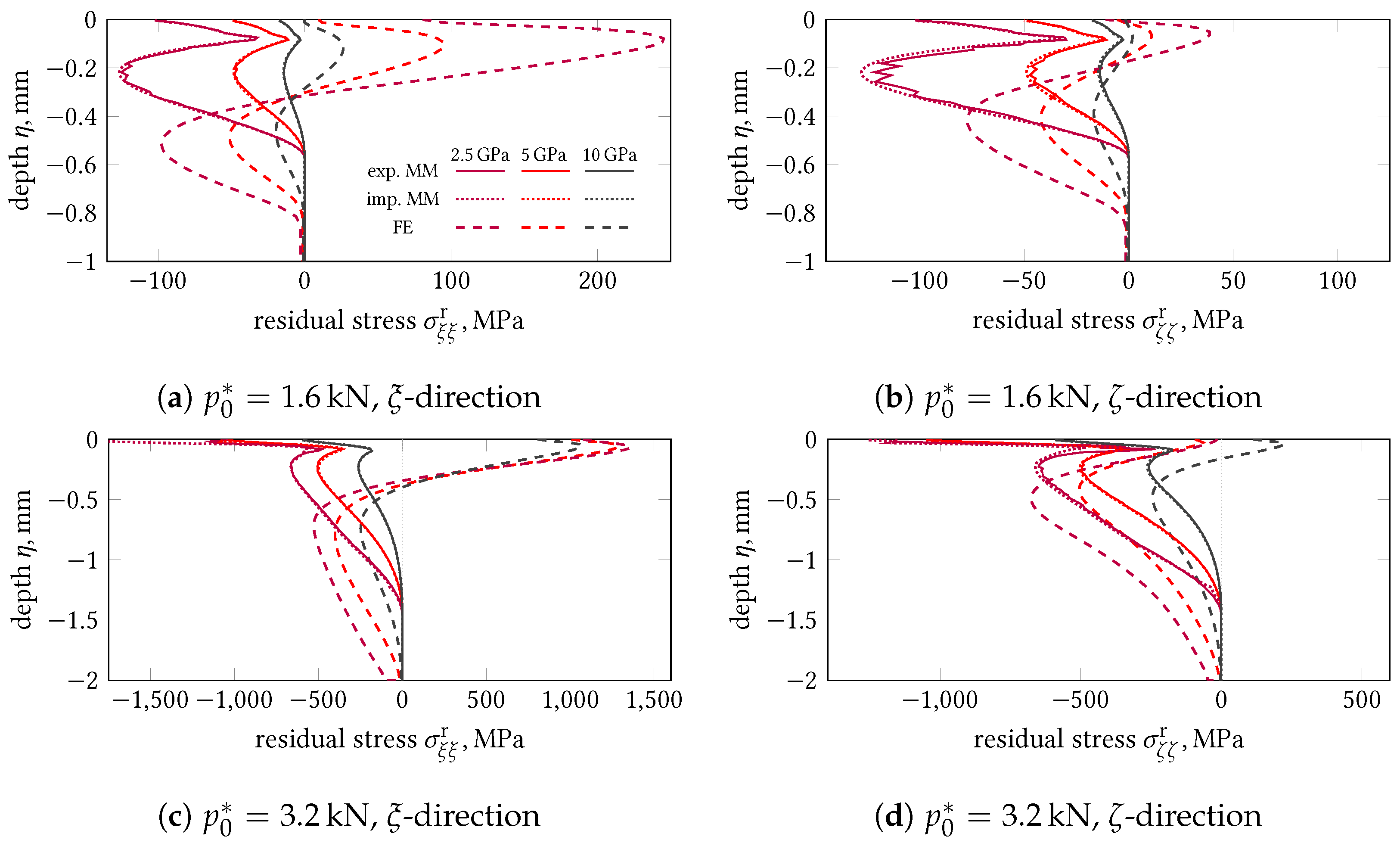 Applsci 12 02549 g011 550