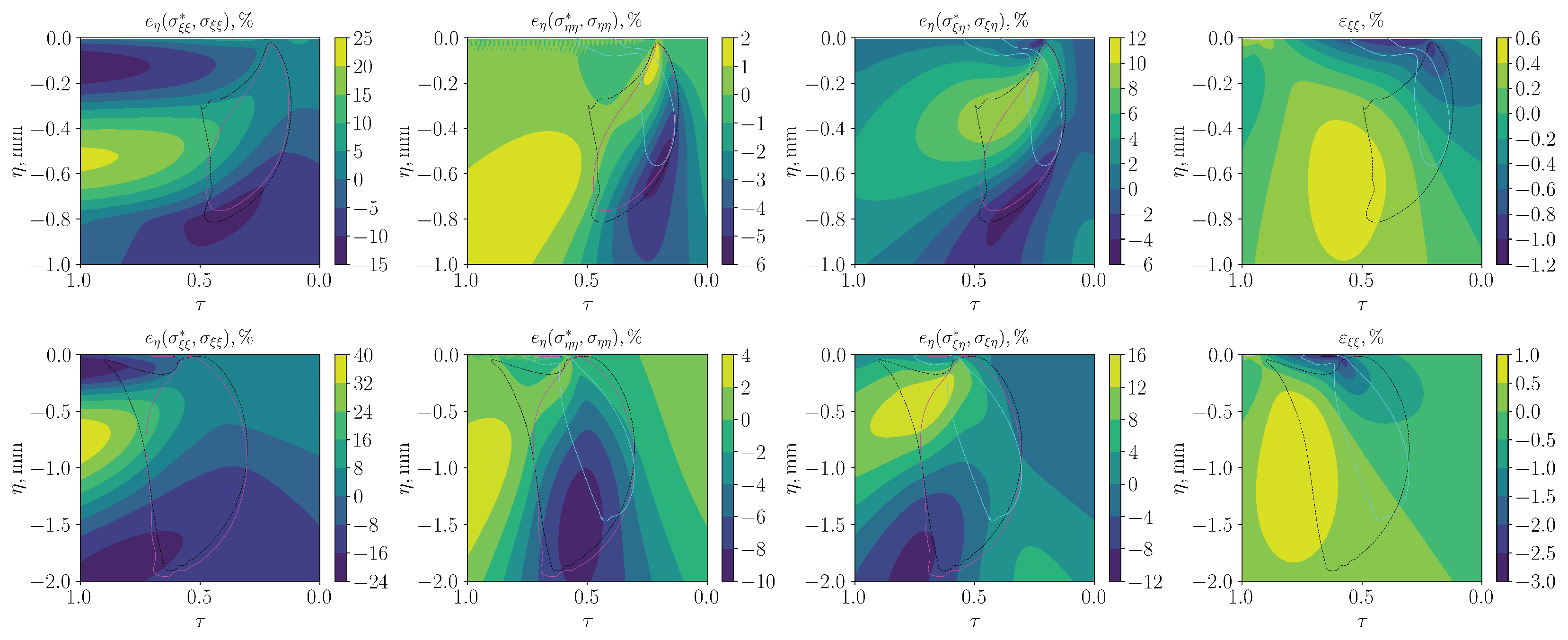 Applsci 12 02549 g012 550