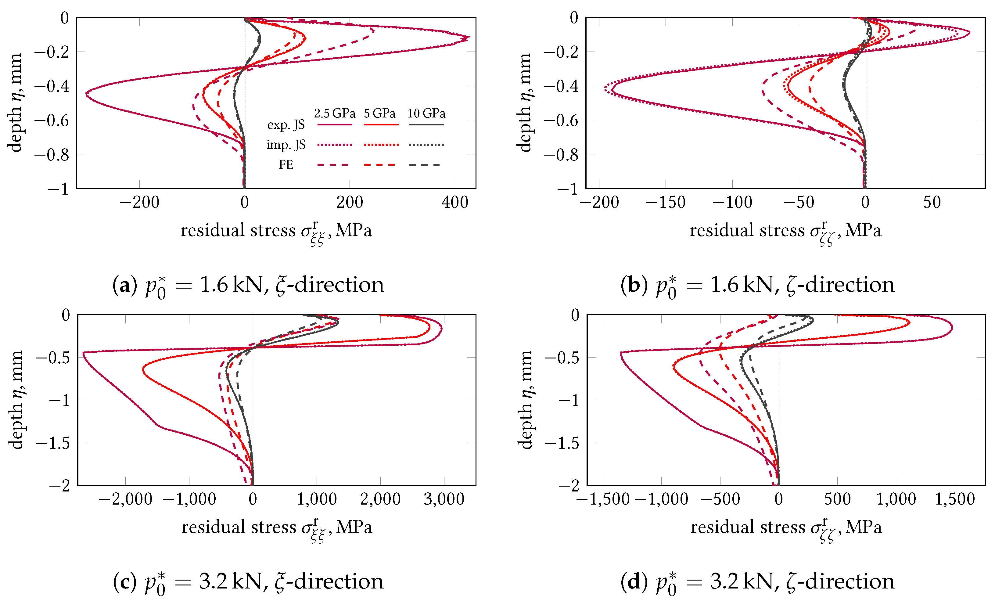 Applsci 12 02549 g013 550