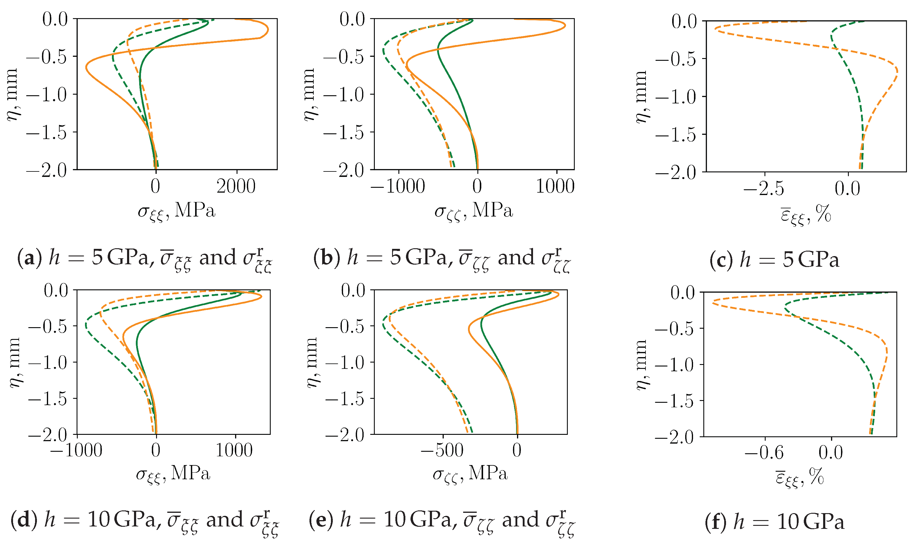 Applsci 12 02549 g014 550