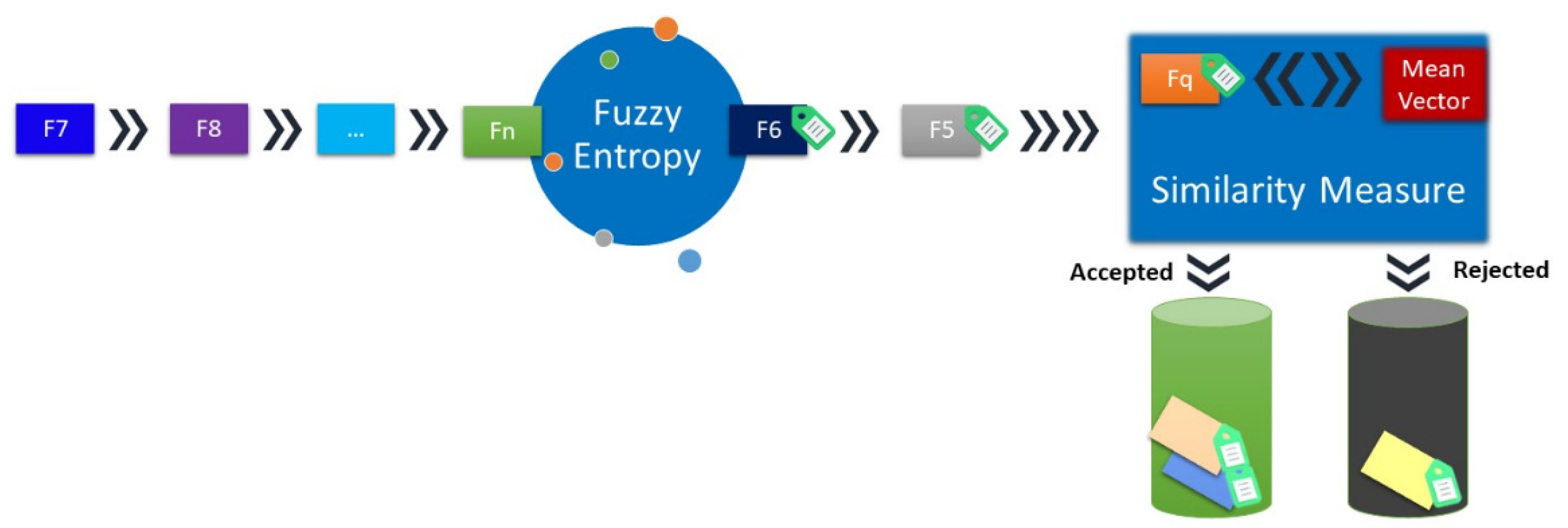 Applsci 12 02550 g006