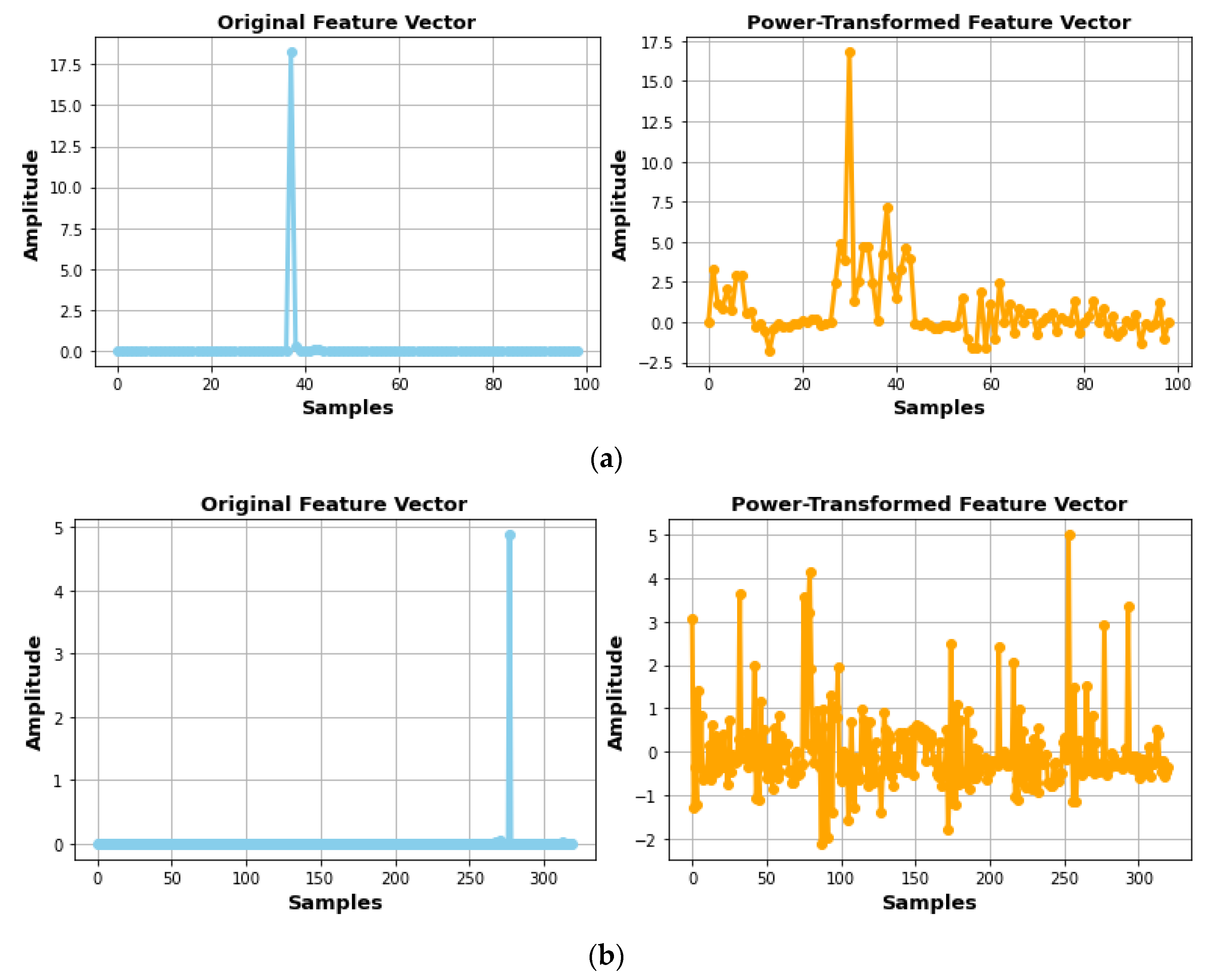 Applsci 12 02550 g007a