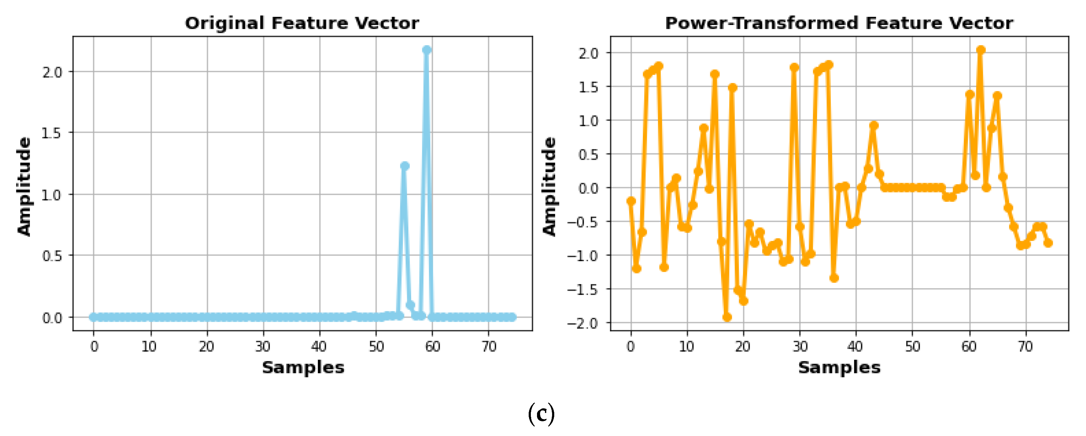 Applsci 12 02550 g007b