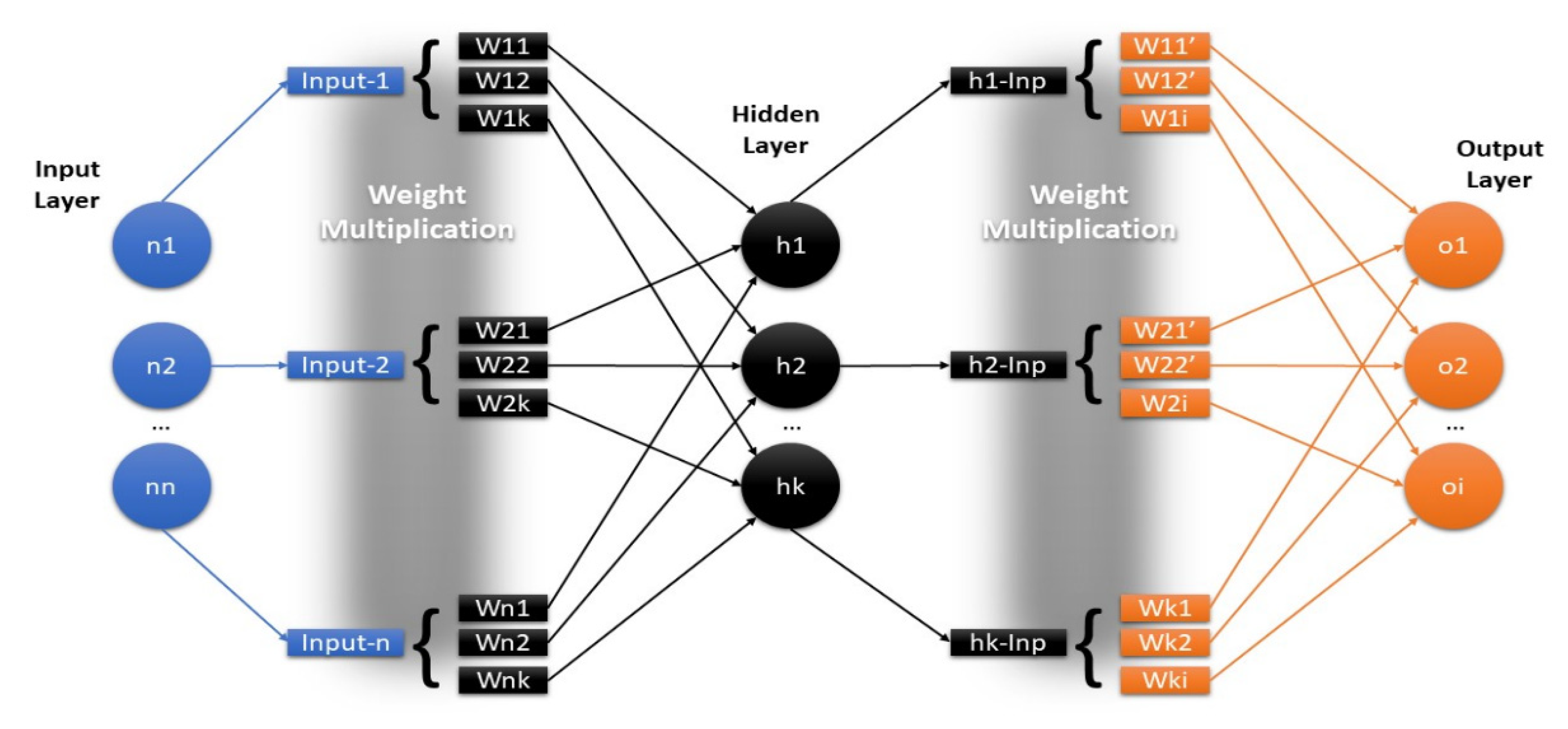 Applsci 12 02550 g008