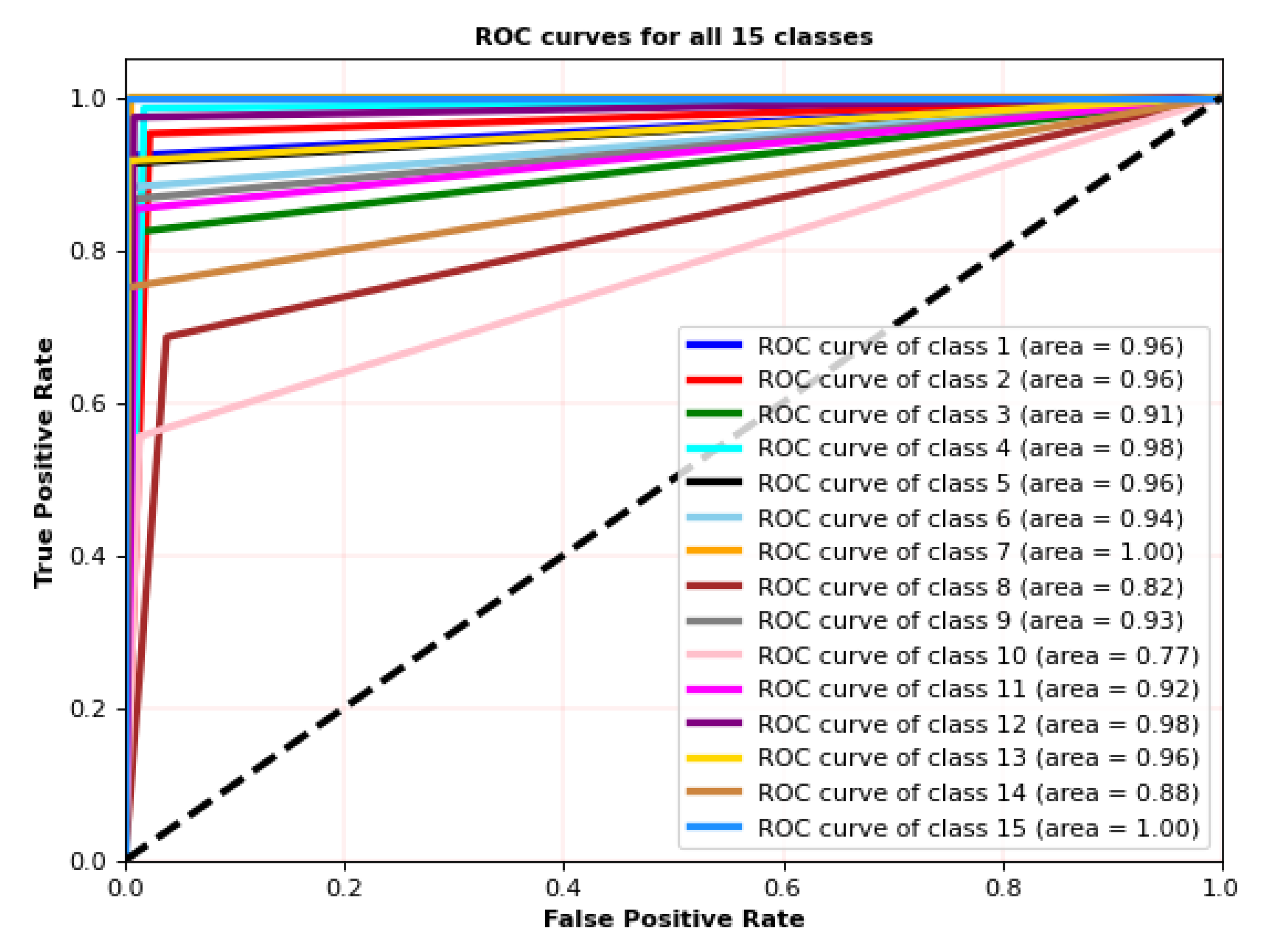 Applsci 12 02550 g009