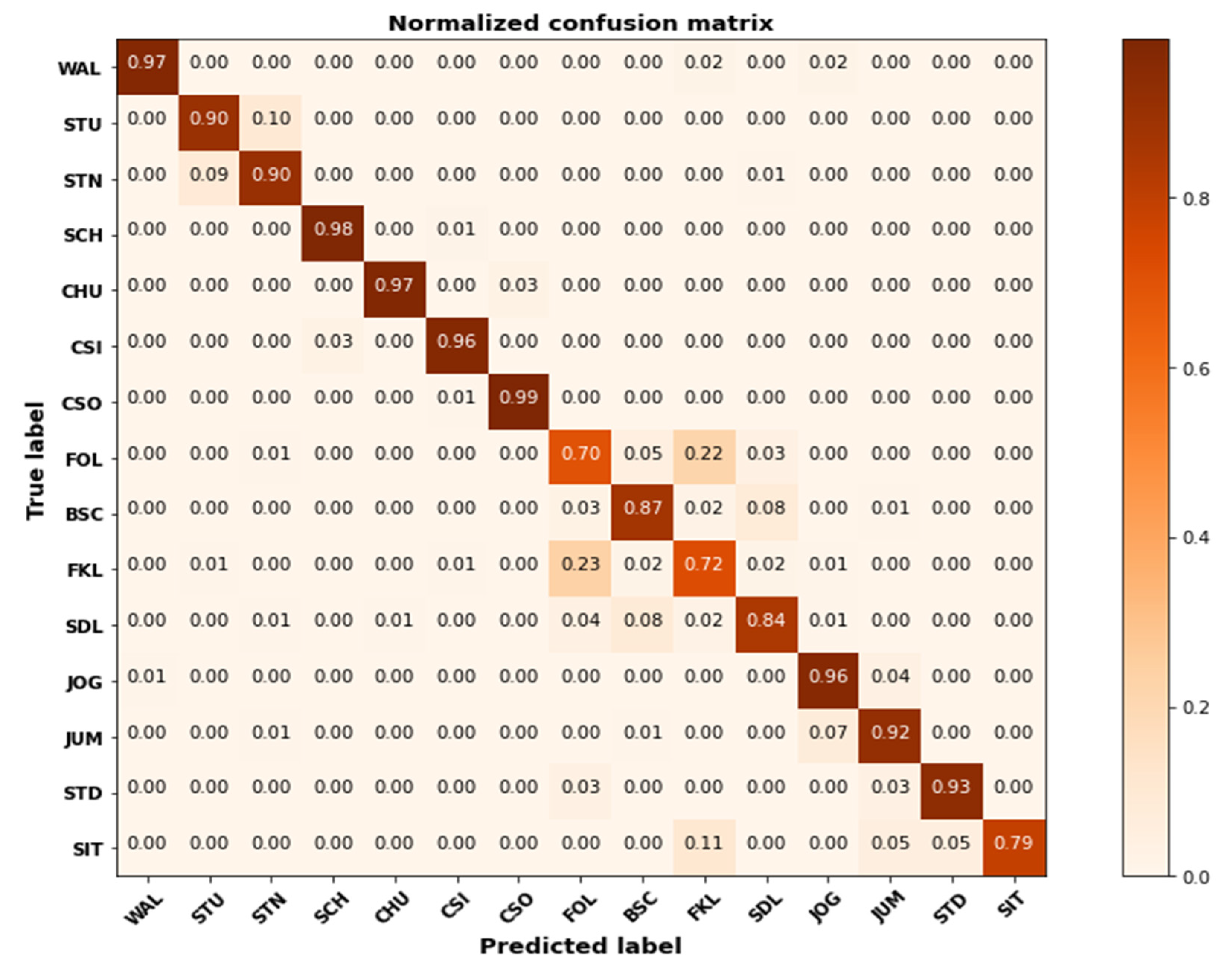 Applsci 12 02550 g012