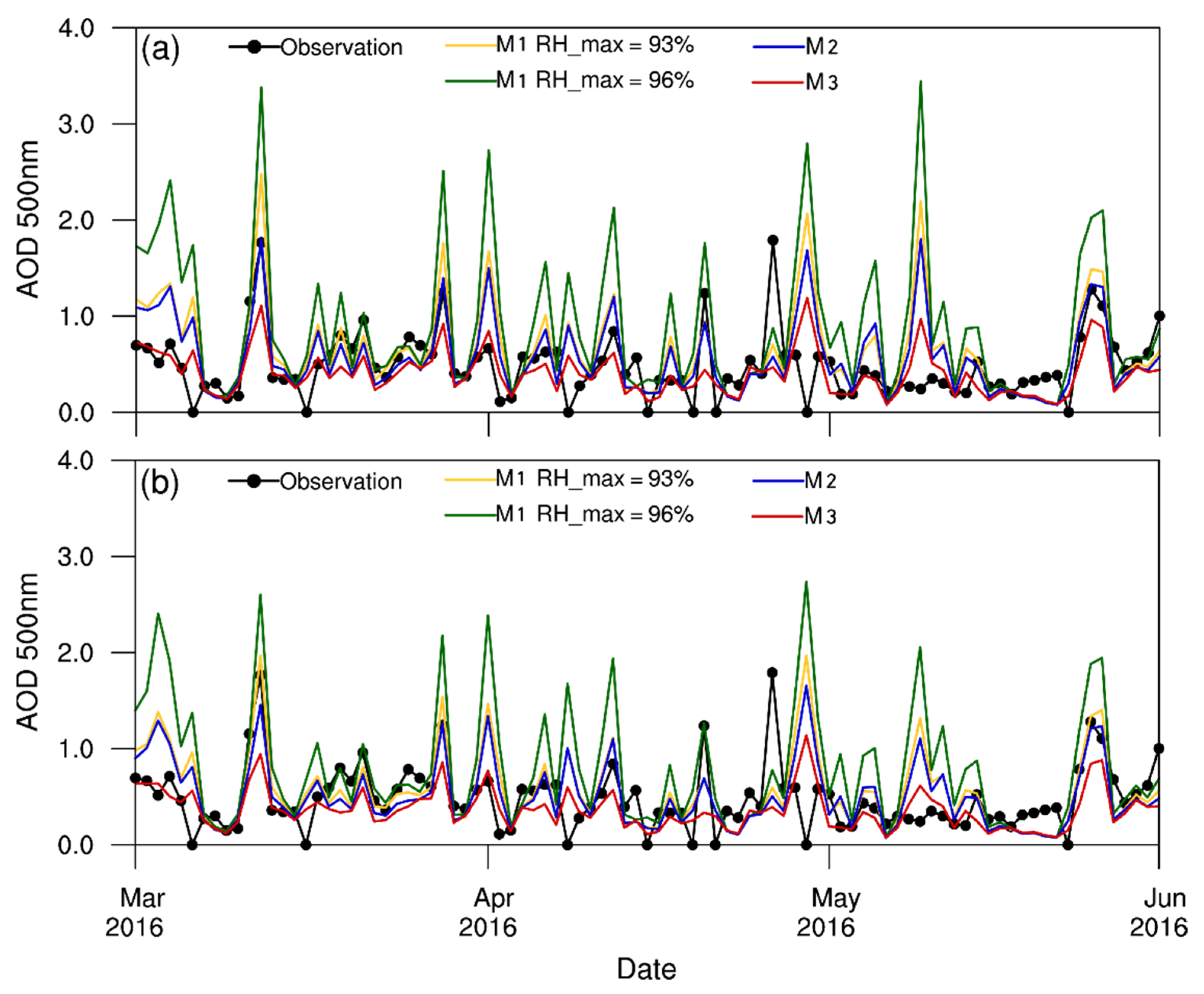 Applsci 12 02556 g005