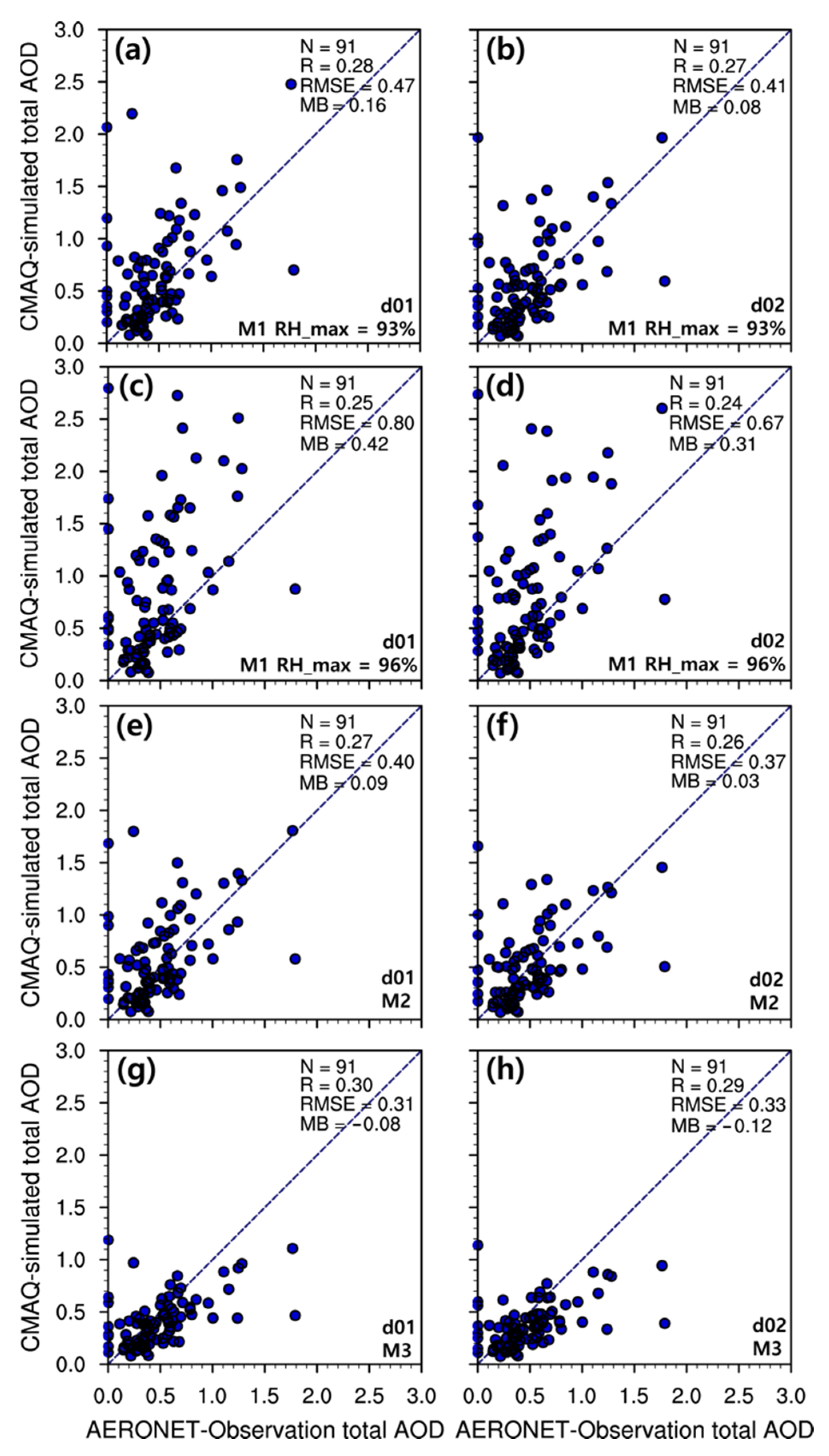Applsci 12 02556 g006