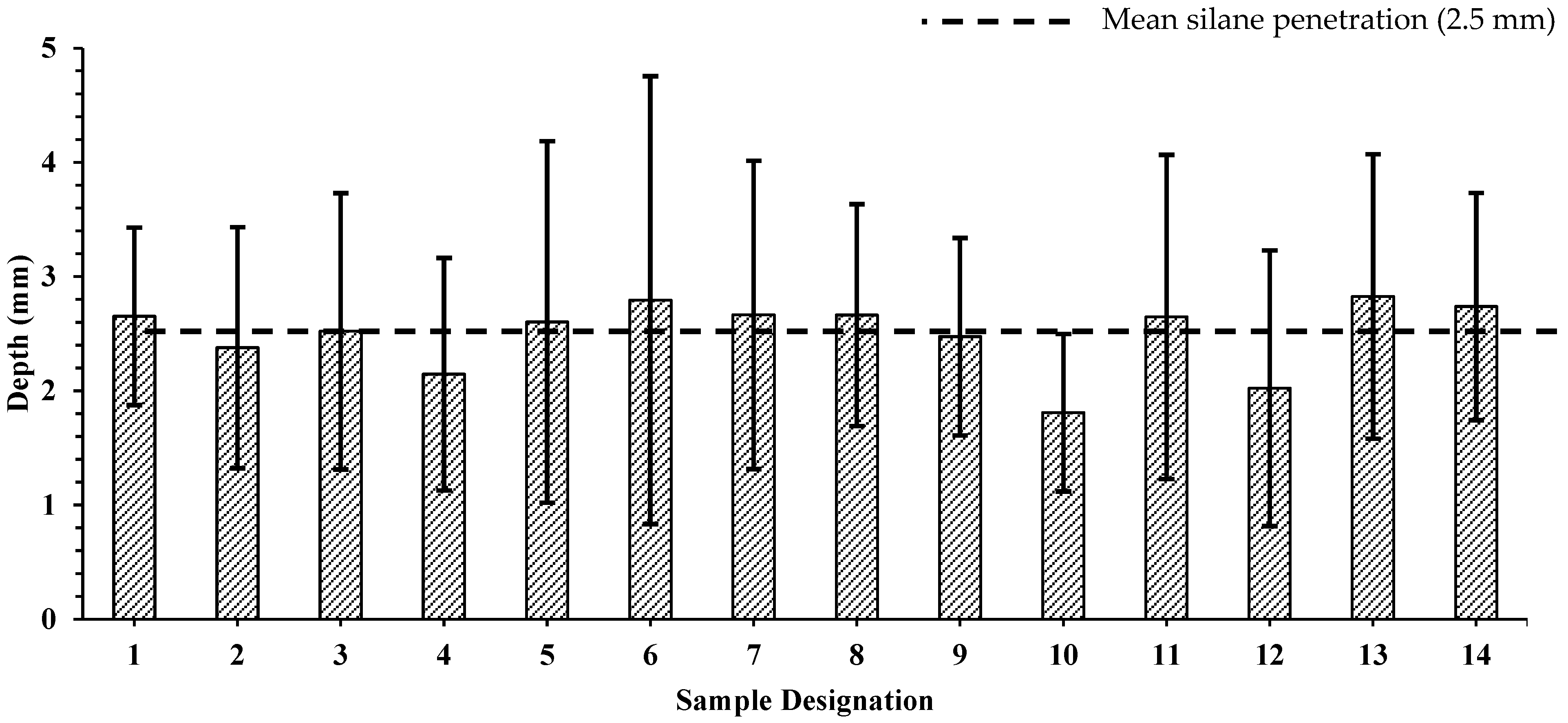 Applsci 12 02557 g005
