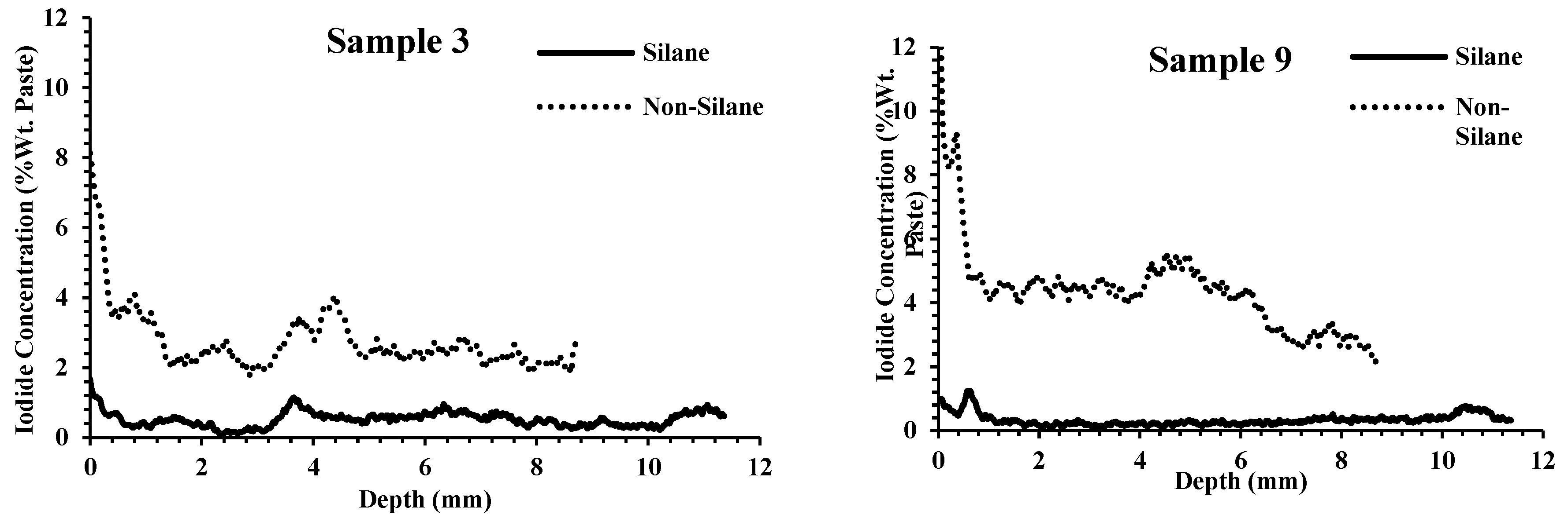 Applsci 12 02557 g006