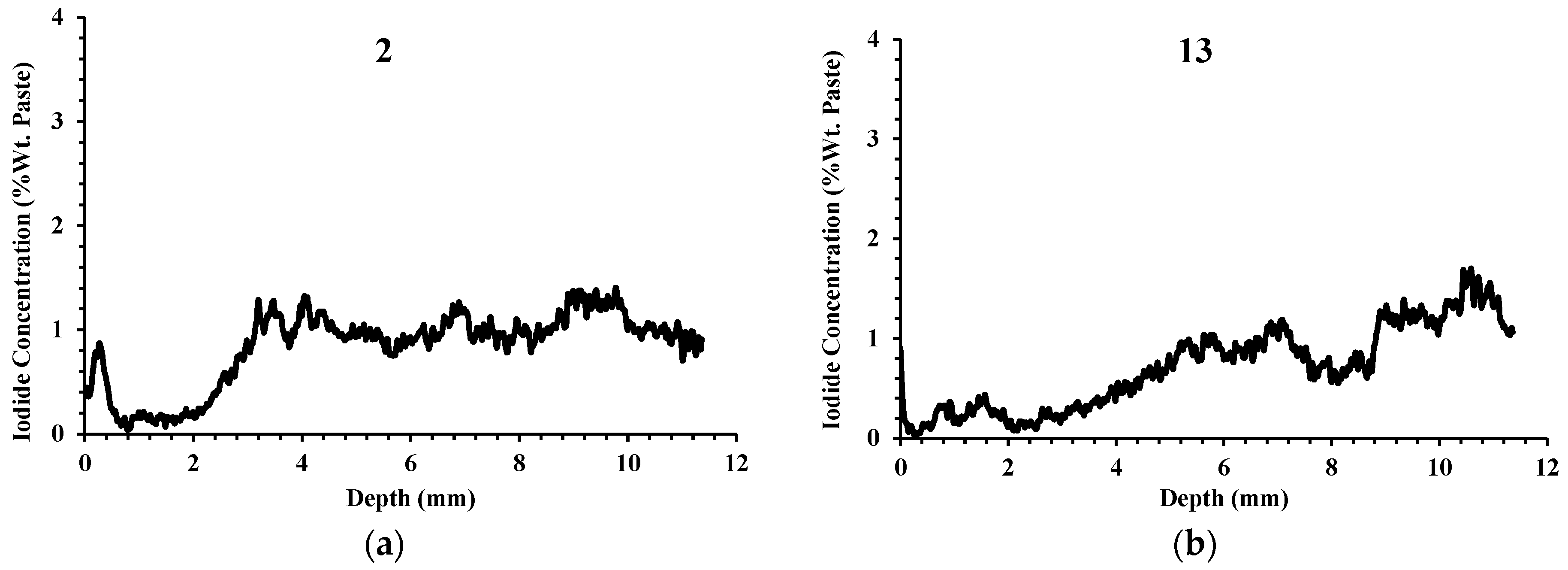 Applsci 12 02557 g008