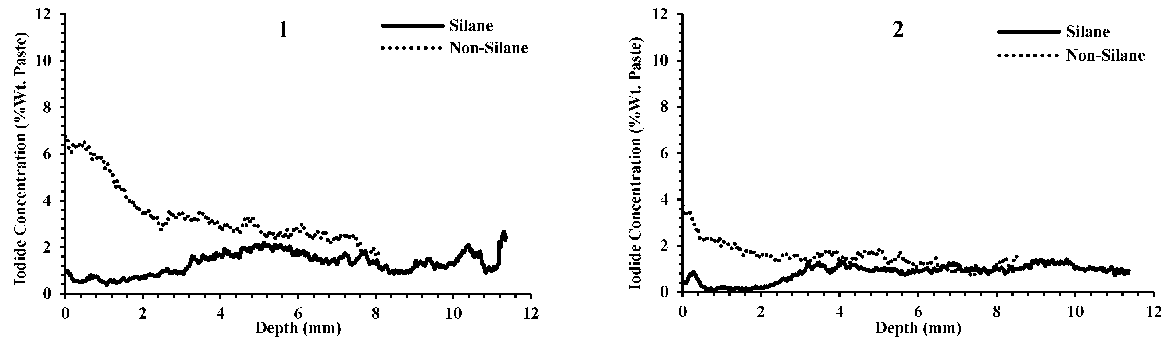 Applsci 12 02557 g0a1a