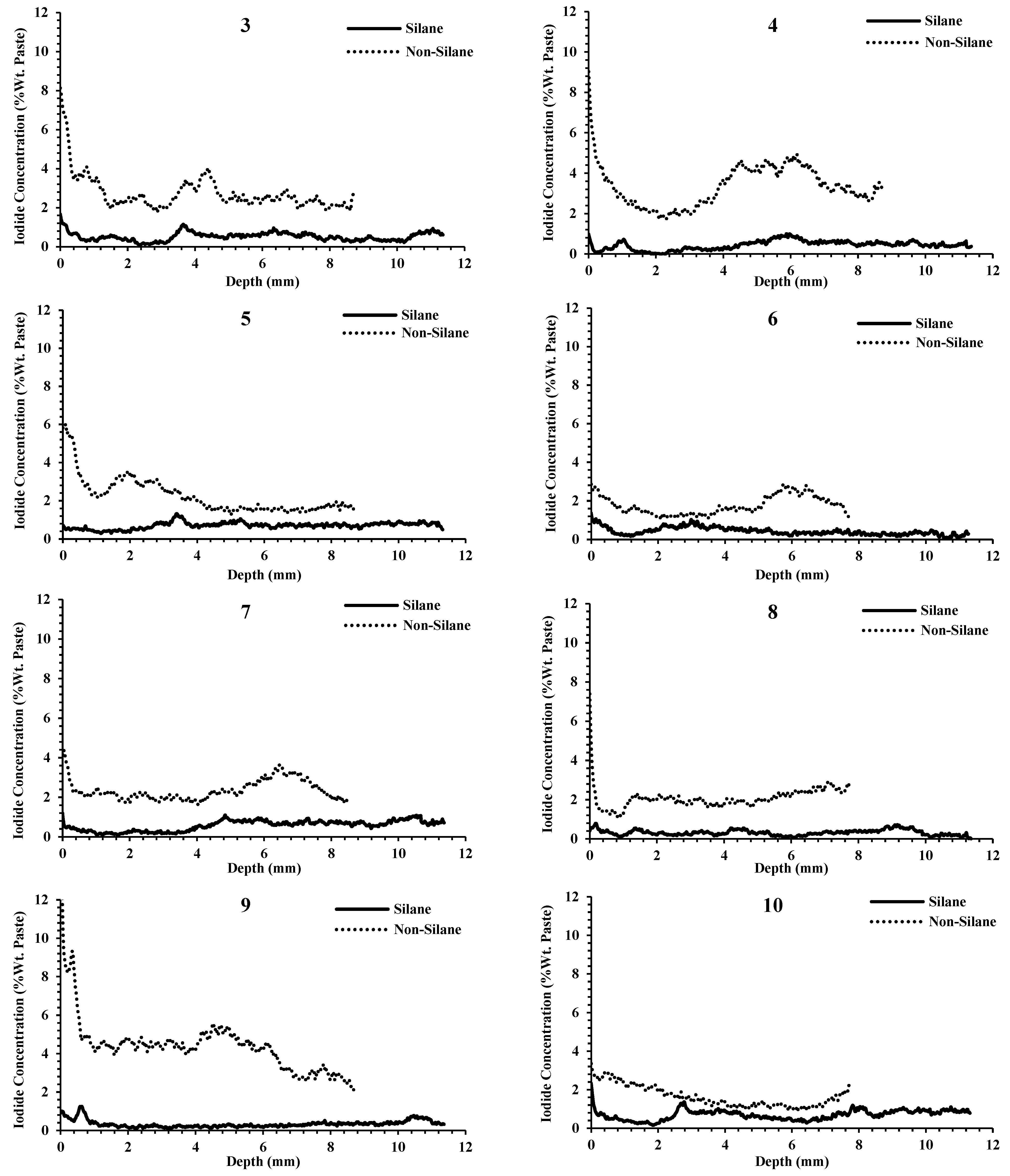 Applsci 12 02557 g0a1b