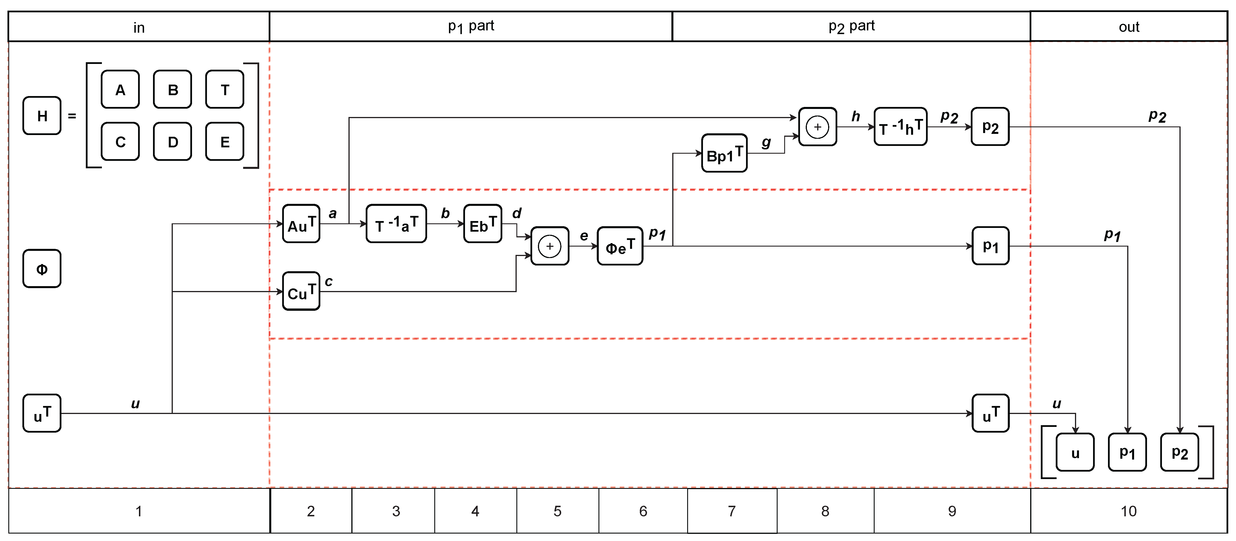 Applsci 12 02558 g002 550
