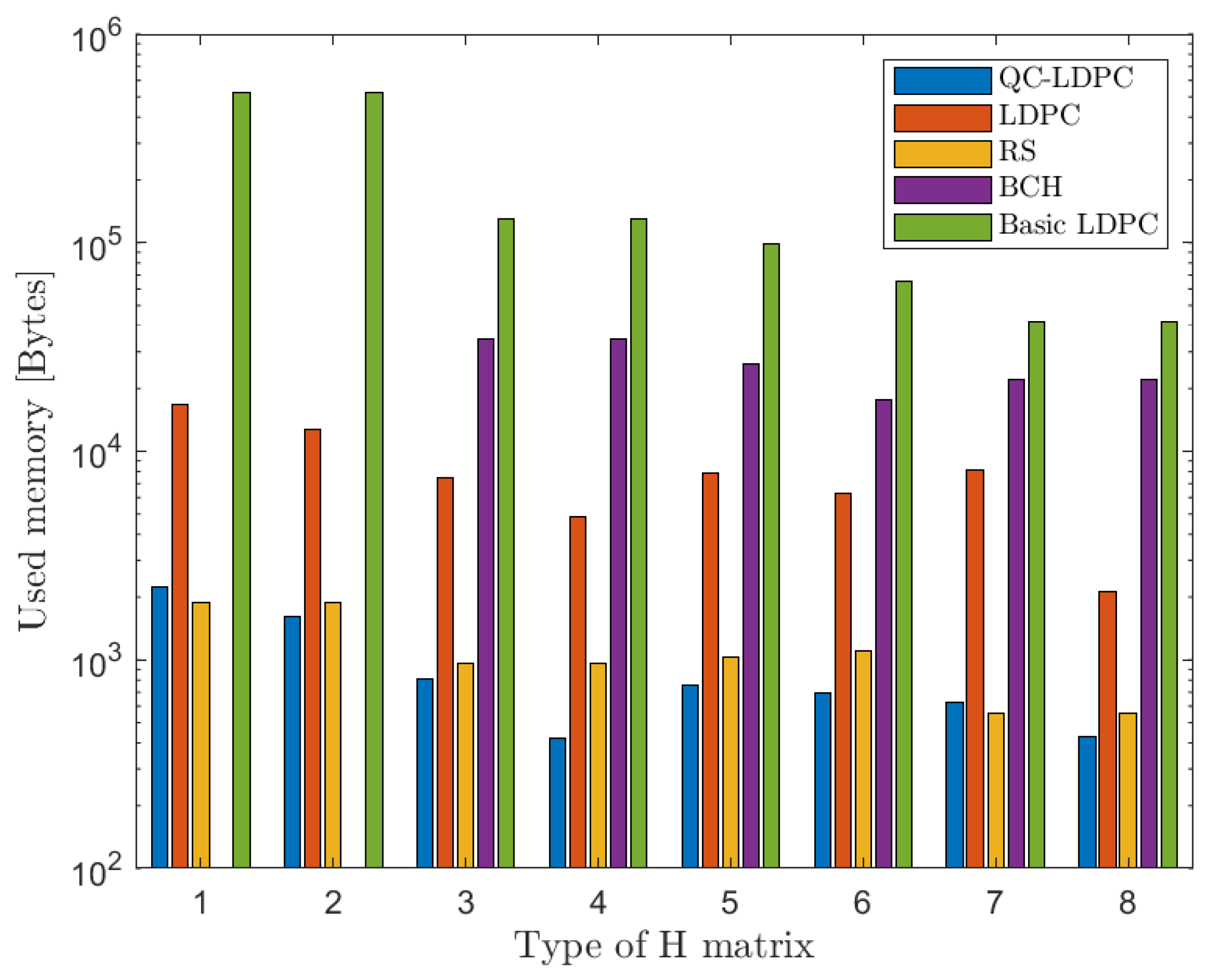 Applsci 12 02558 g006 550