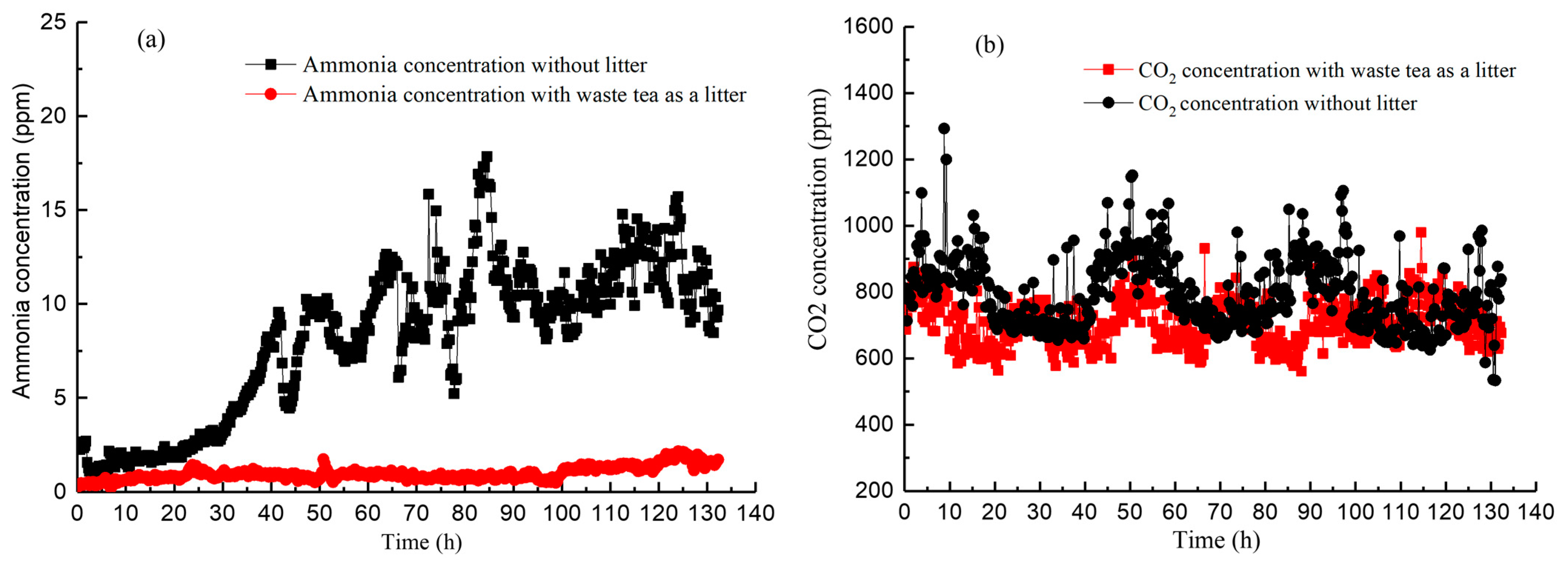 Applsci 12 02559 g003 550
