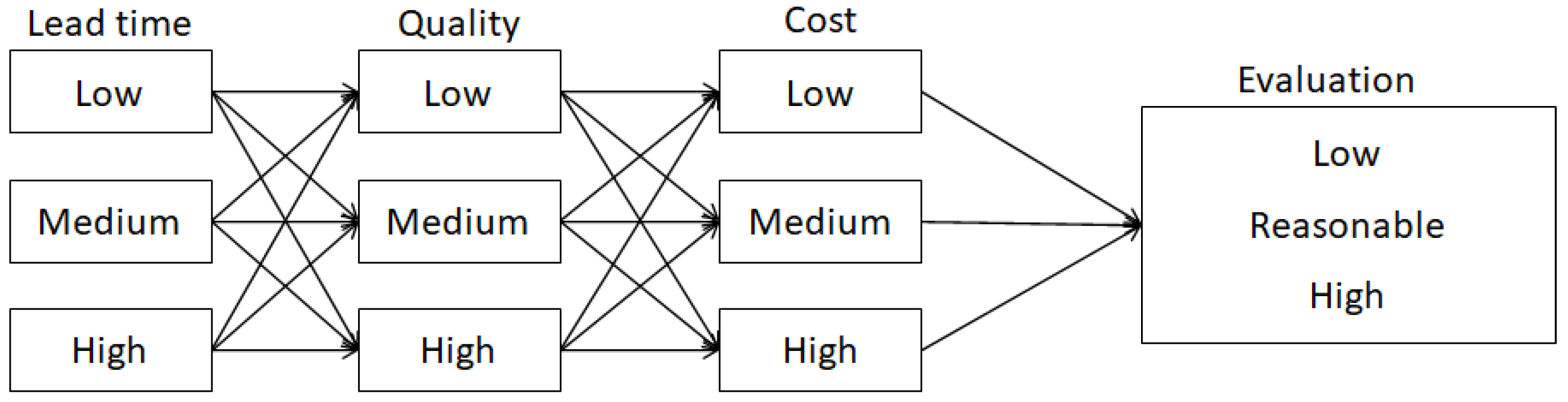 Applsci 12 02560 g004