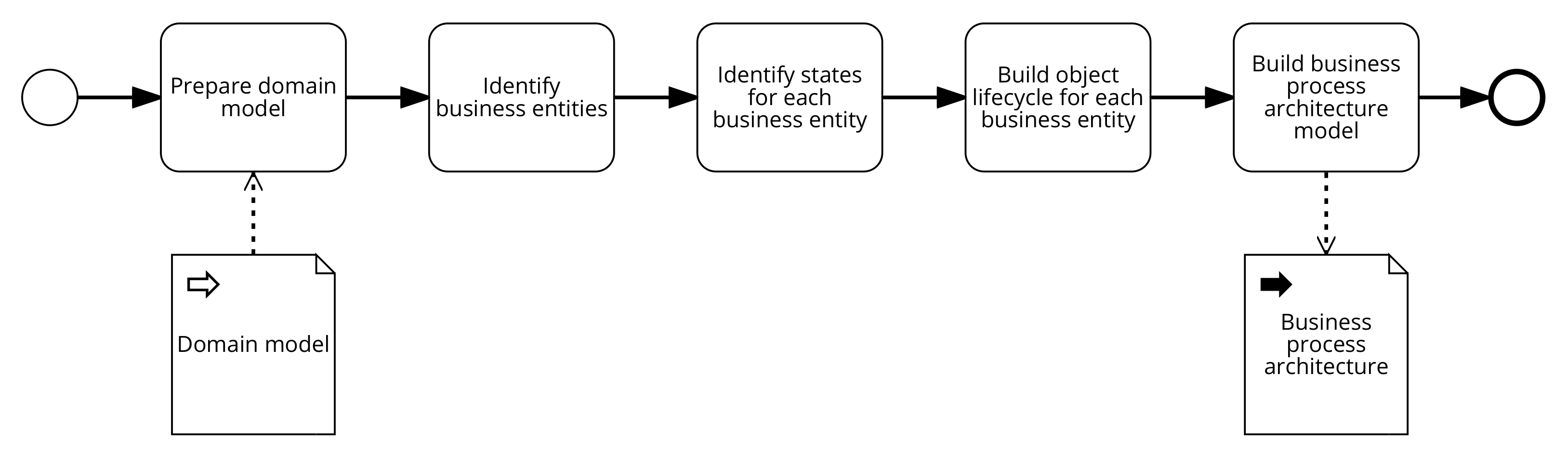 Applsci 12 02563 g007 550