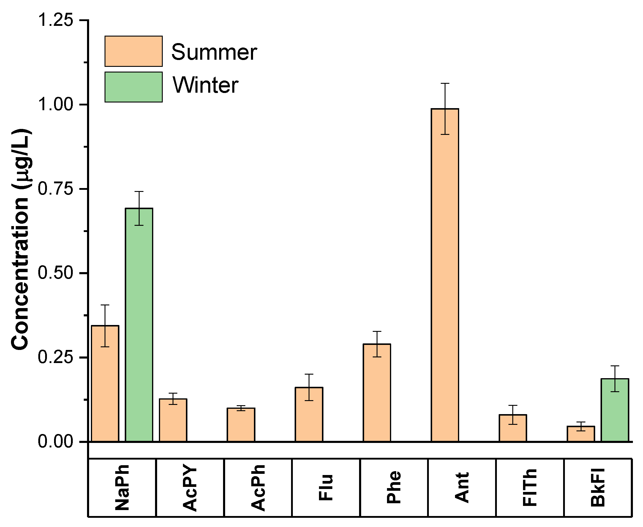 Applsci 12 02564 g001 Applsci 12 02564 g001