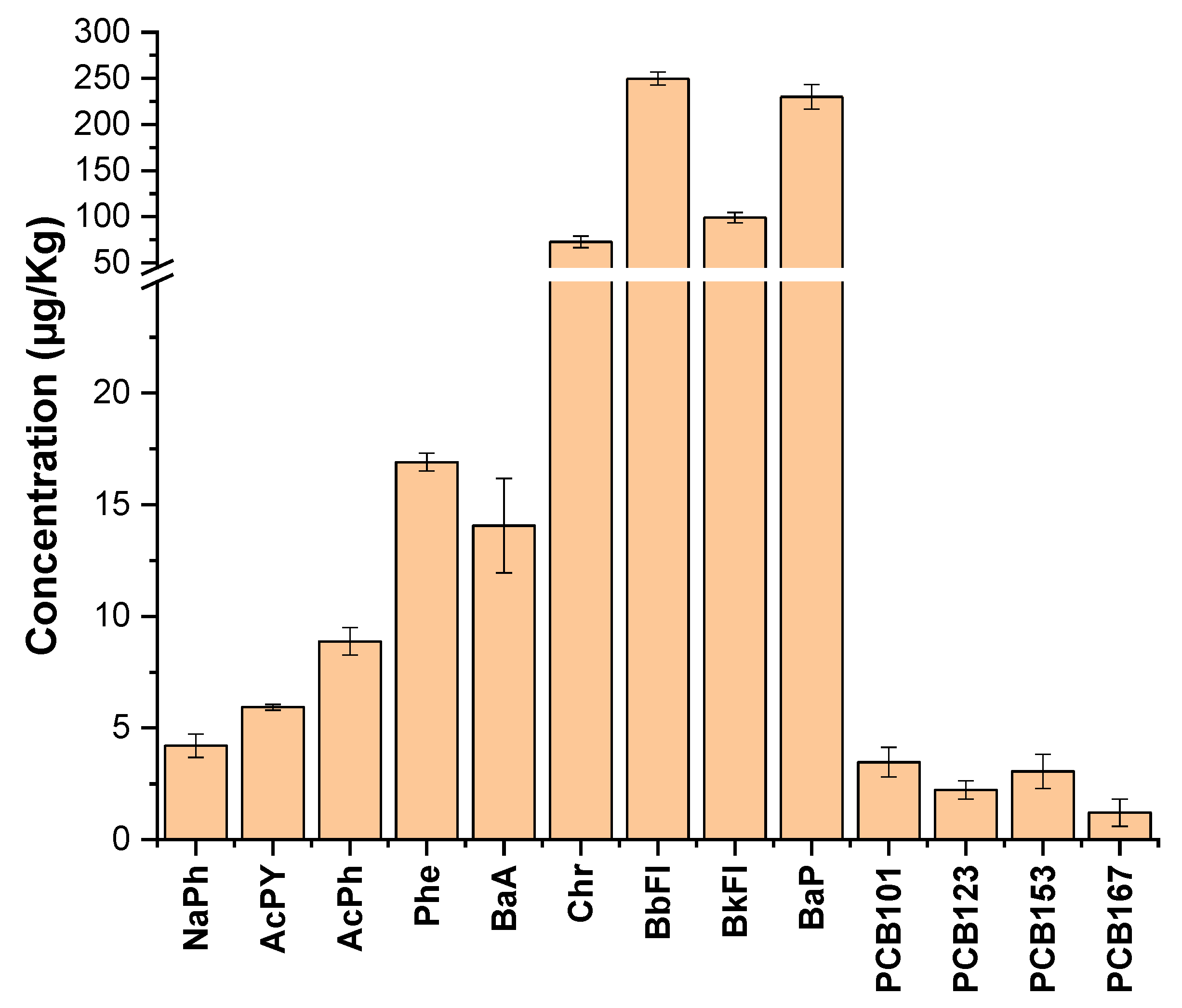 Applsci 12 02564 g002 Applsci 12 02564 g002