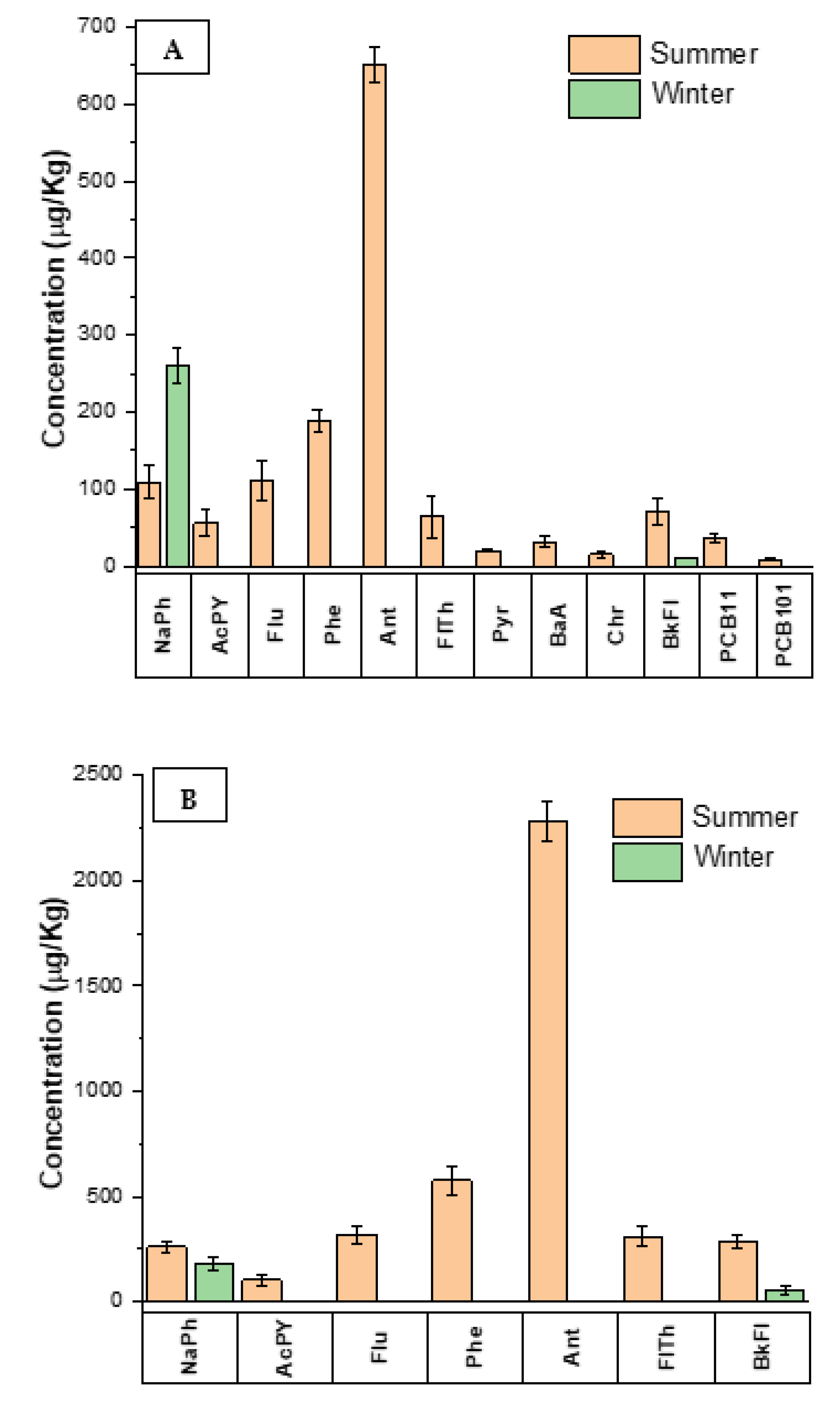 Applsci 12 02564 g003 Applsci 12 02564 g003